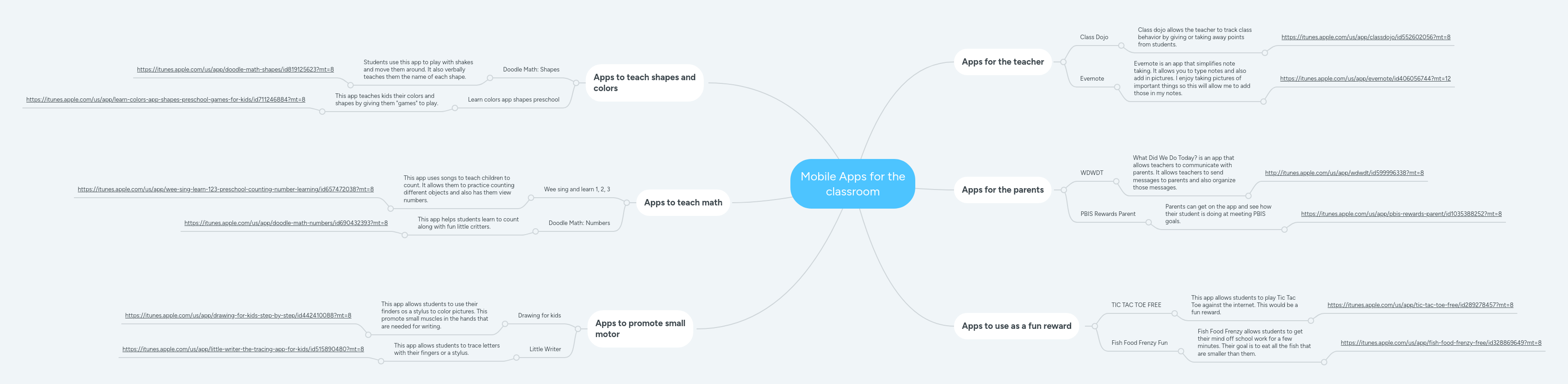 Mobile Apps for the classroom | MindMeister Mind map