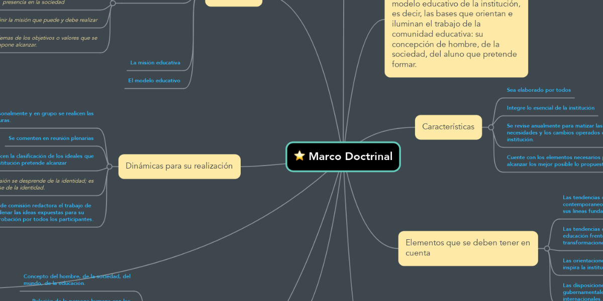 Marco Doctrinal | MindMeister Mapa Mental