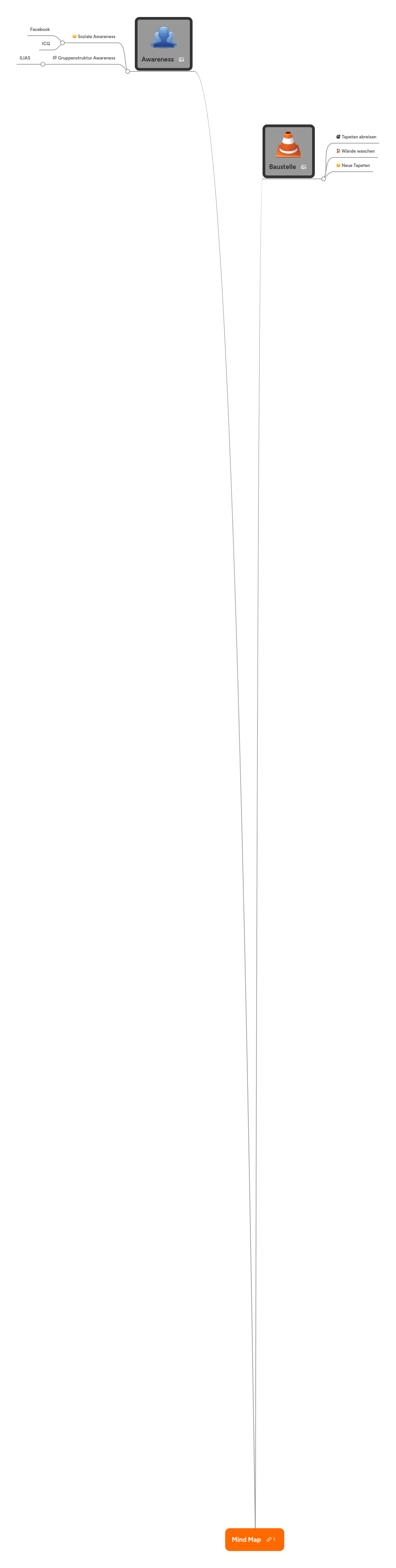 Mind Map Mindmeister Mind Map