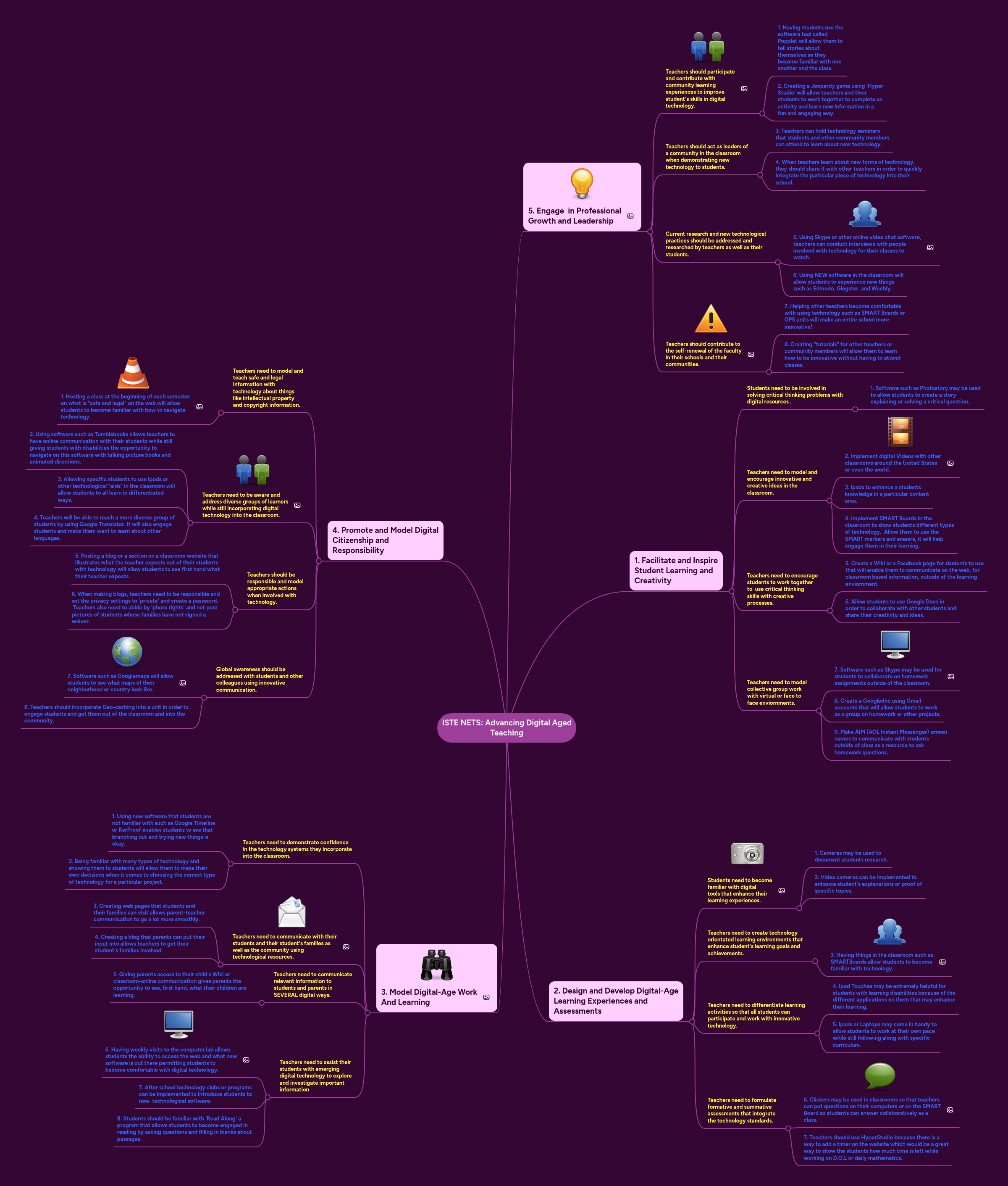 ISTE NETS: Advancing Digital Aged Teaching | MindMeister Mind map