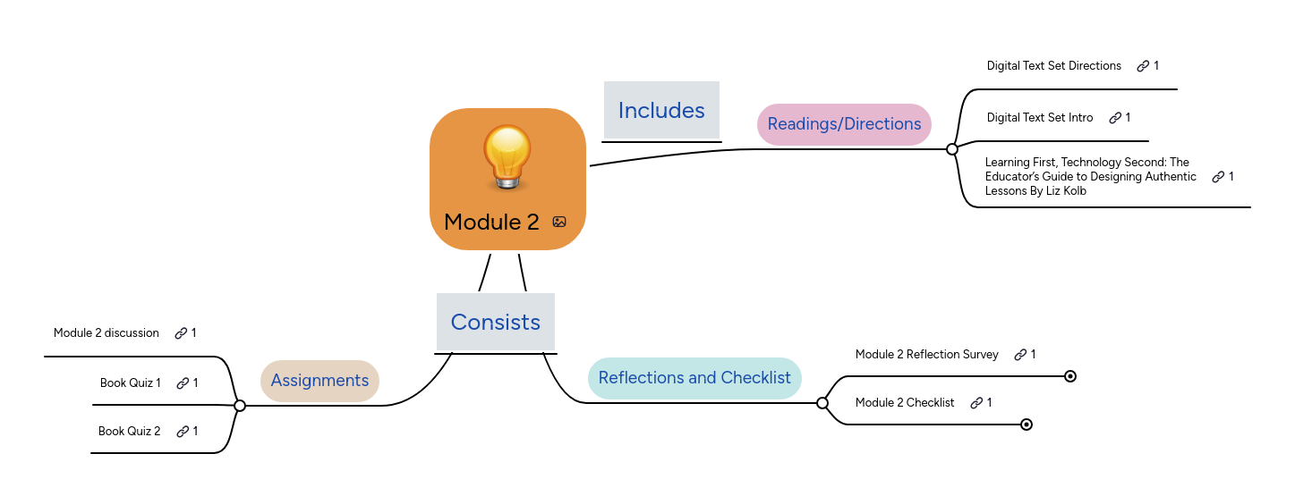 Module 2 | MindMeister Mind Map
