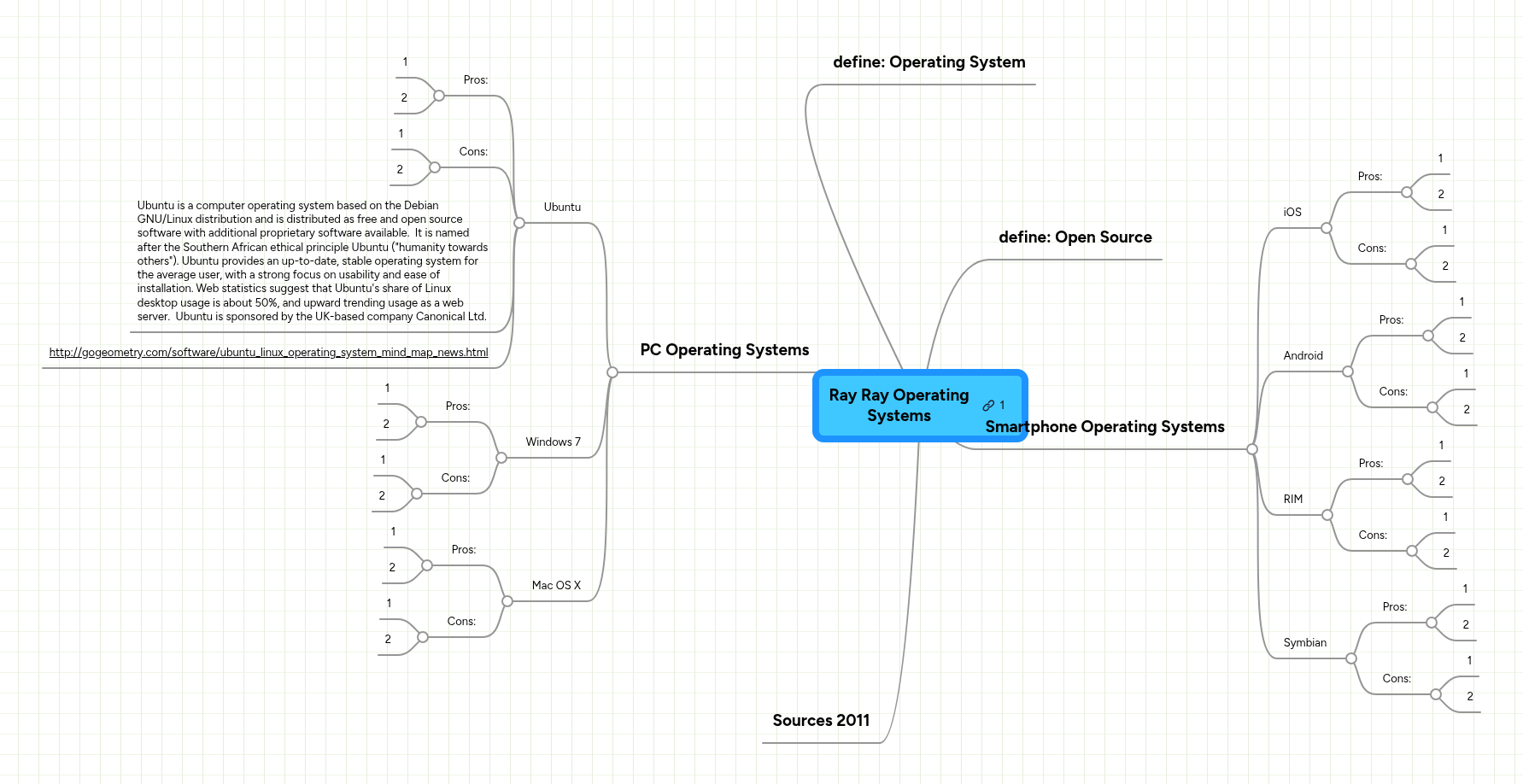 Ray Ray Operating Systems | MindMeister Mind map