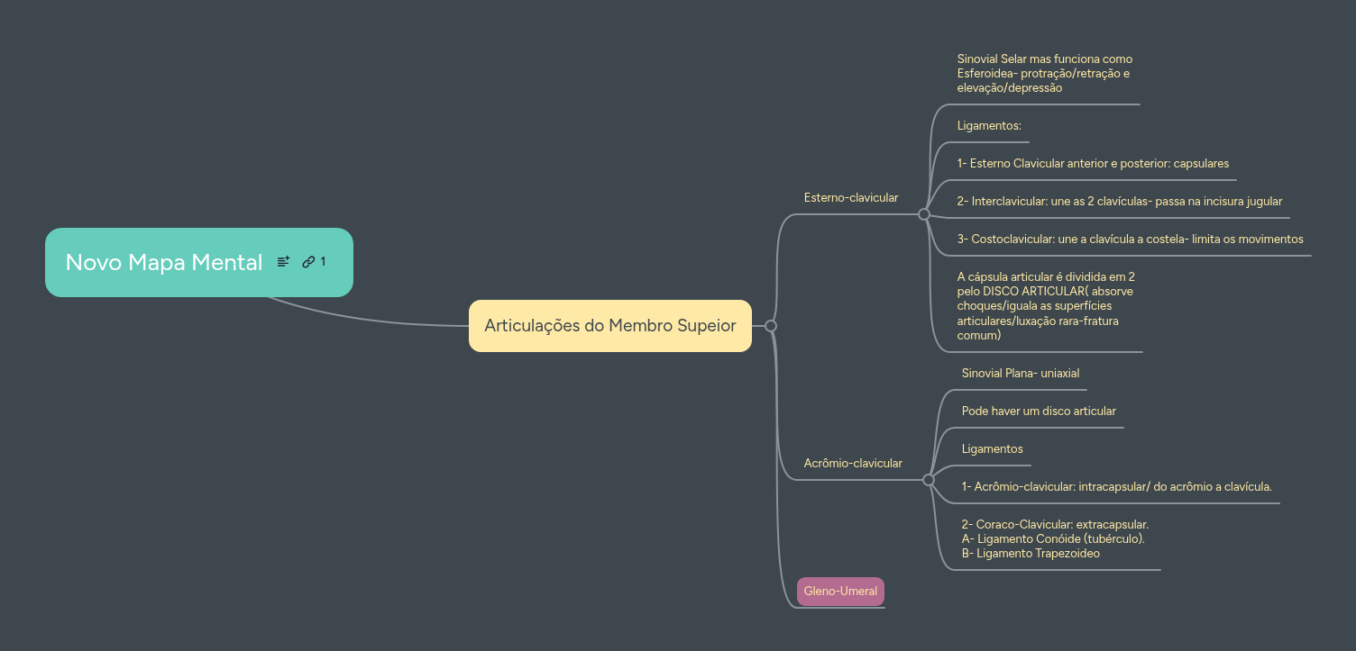 Novo Mapa Mental | MindMeister Mind map