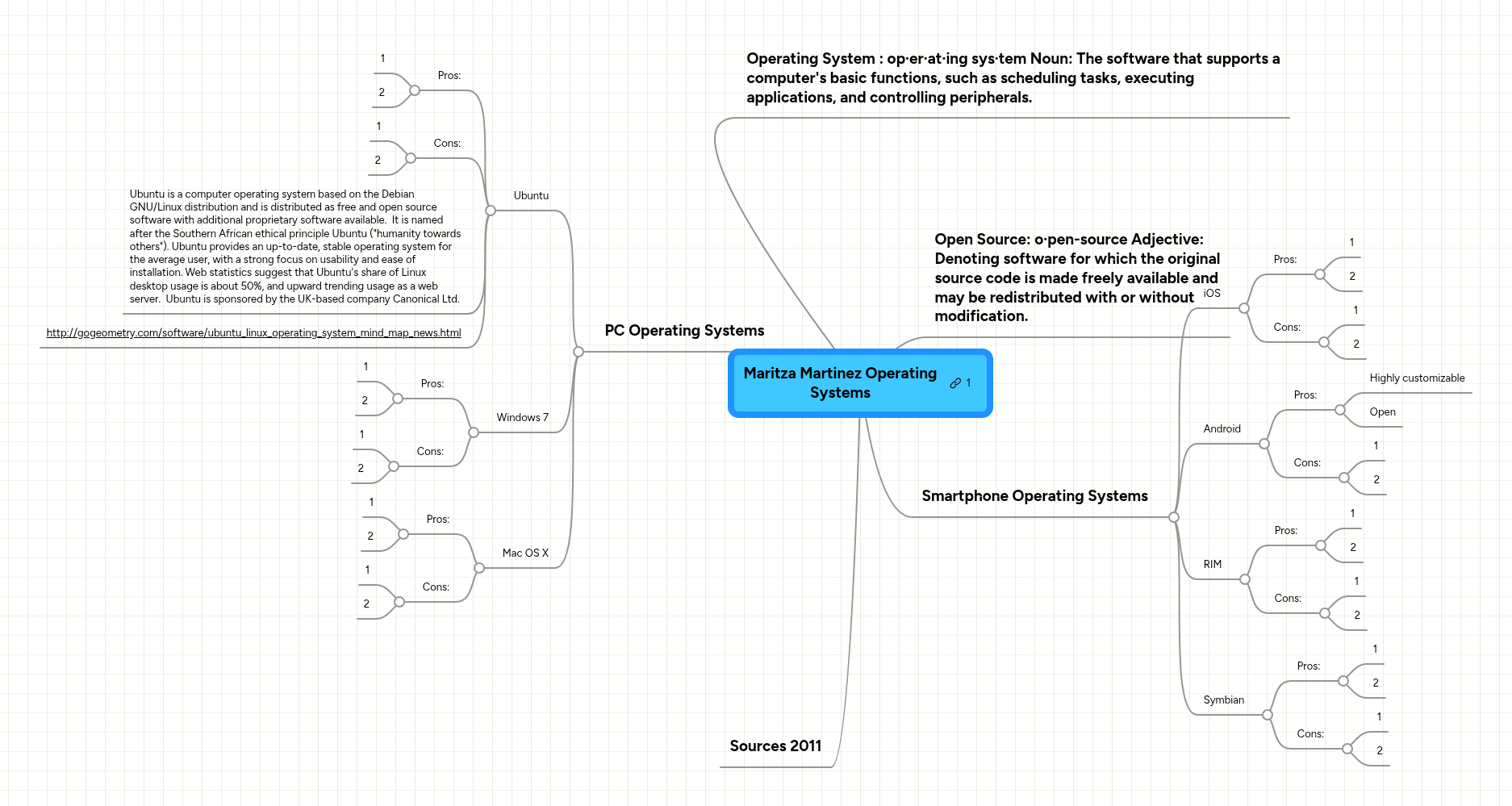 Maritza Martinez Operating Systems | MindMeister Mind map