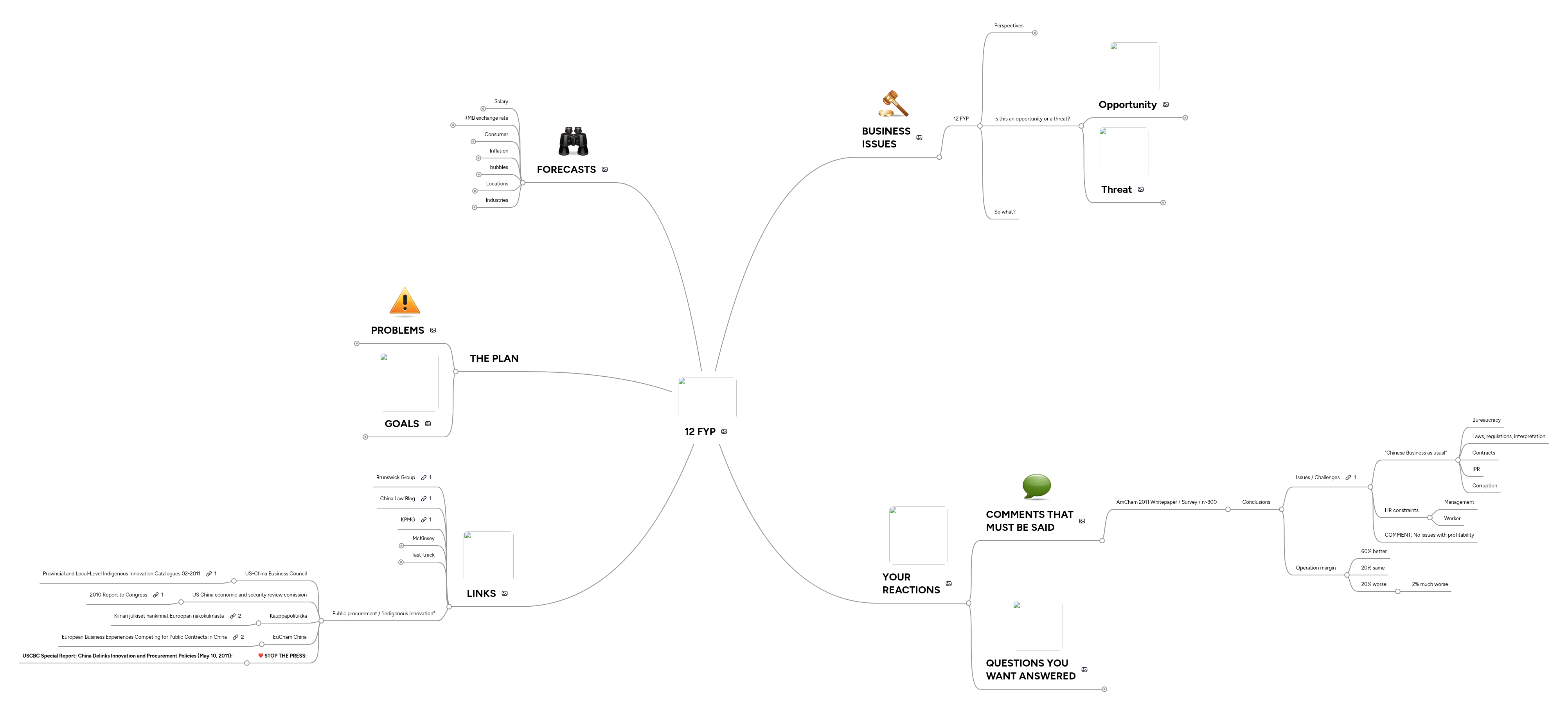 12 FYP | MindMeister Mind map