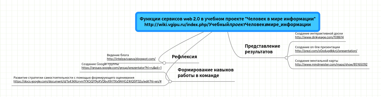 Темы проектов по информатике создание сайта Функции сервисов web 2.0 в учебном проекте "Челов... MindMeister ментальными кар