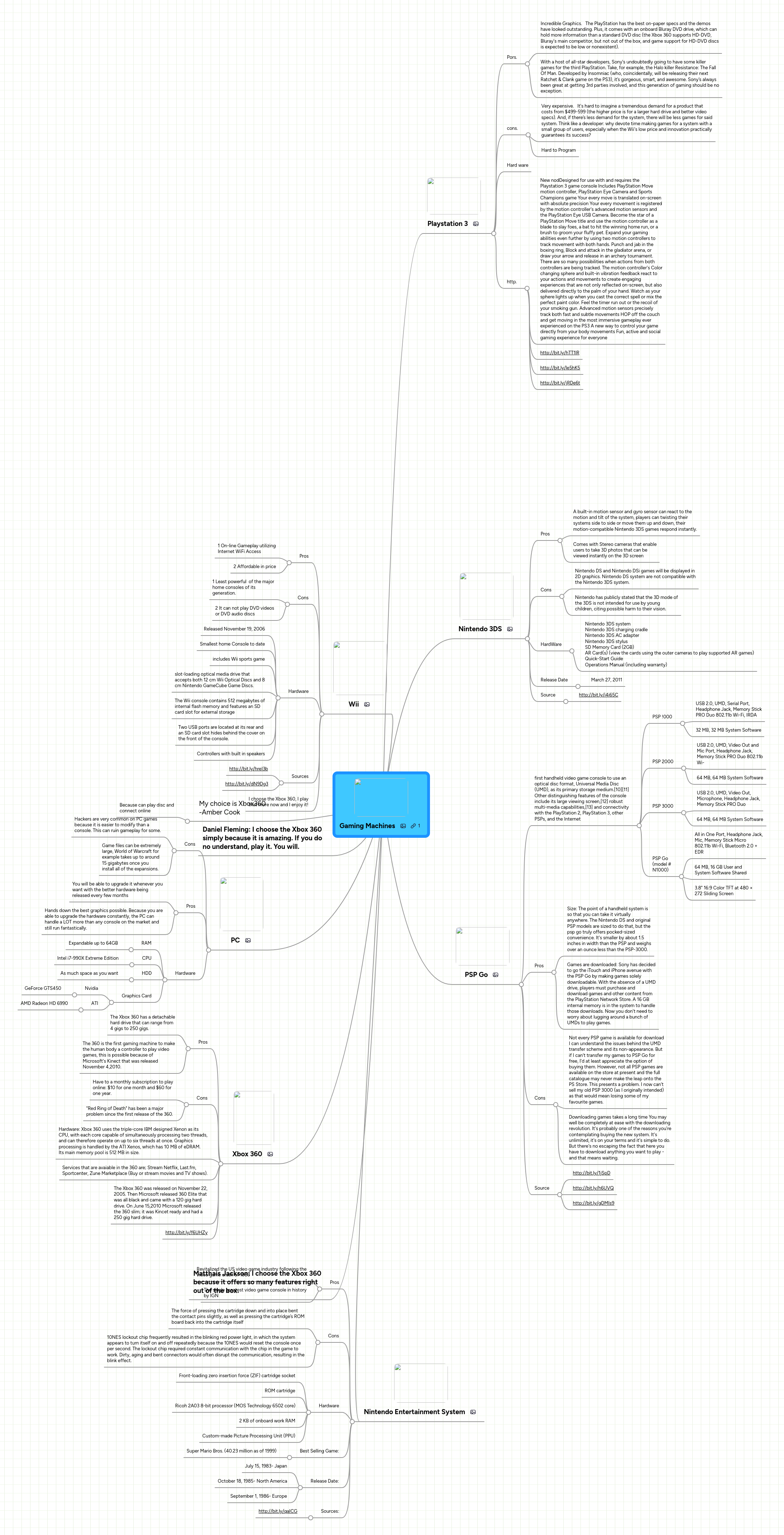 Gaming Machines | MindMeister Mind map