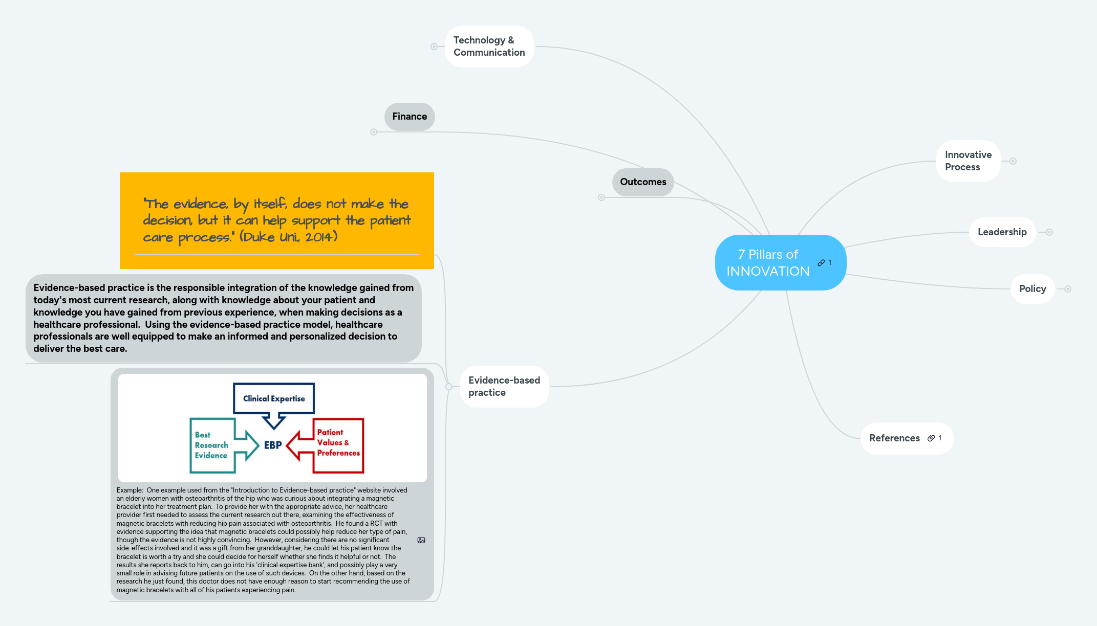 7 Pillars of INNOVATION | MindMeister Mind map