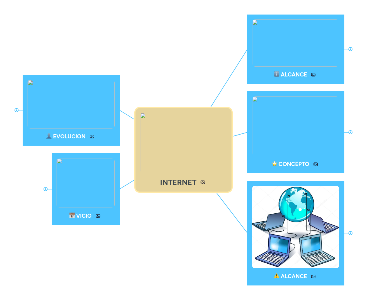 INTERNET | MindMeister Mapa Mental