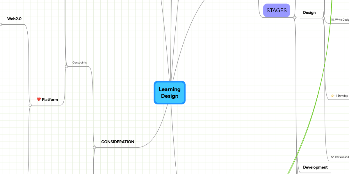 Learning Design | MindMeister Mind Map
