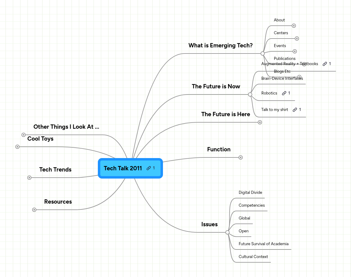 Tech Talk 2011 | MindMeister Mind Map