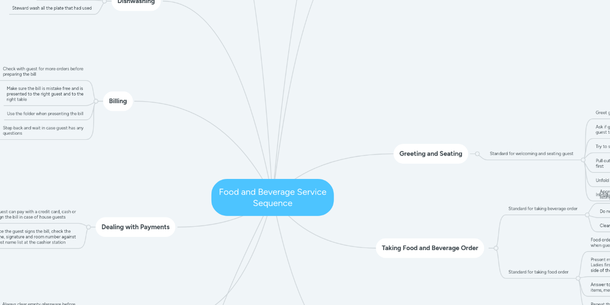 sequence-of-service-food-and-beverage-trainer
