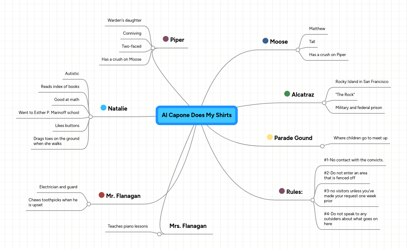 34 Plot Diagram Of The Outsiders - Wiring Diagram Database