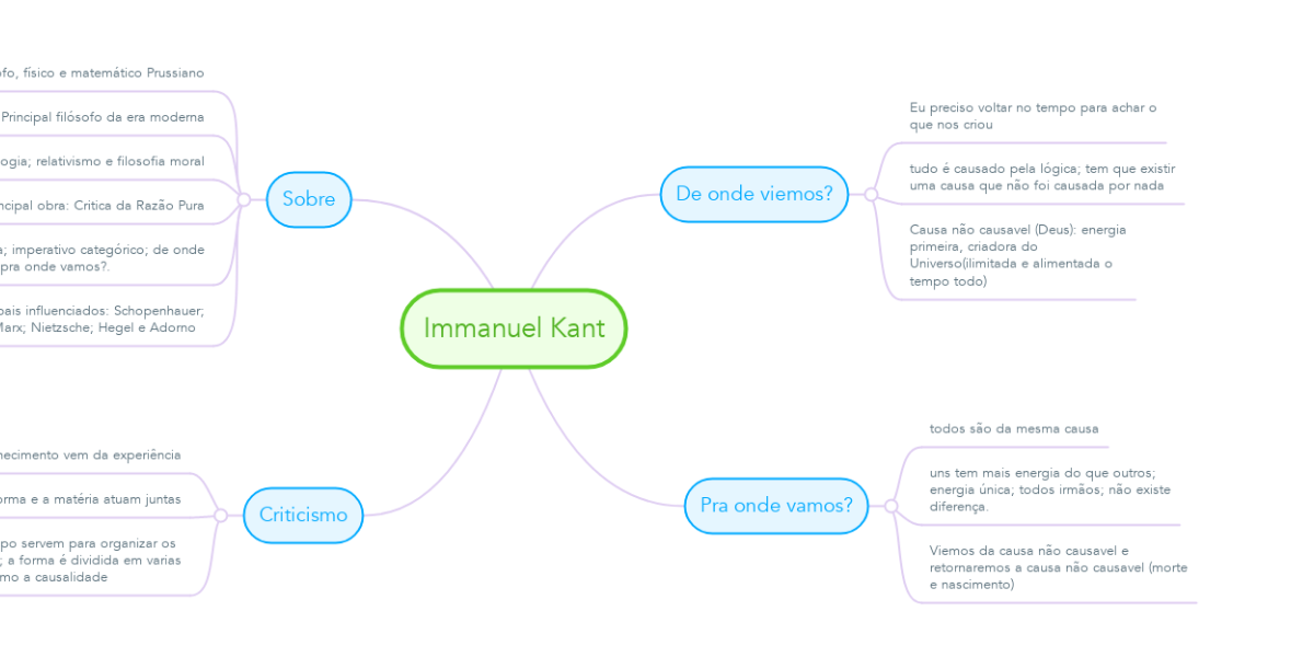 Immanuel Kant | MindMeister Mapa Mental