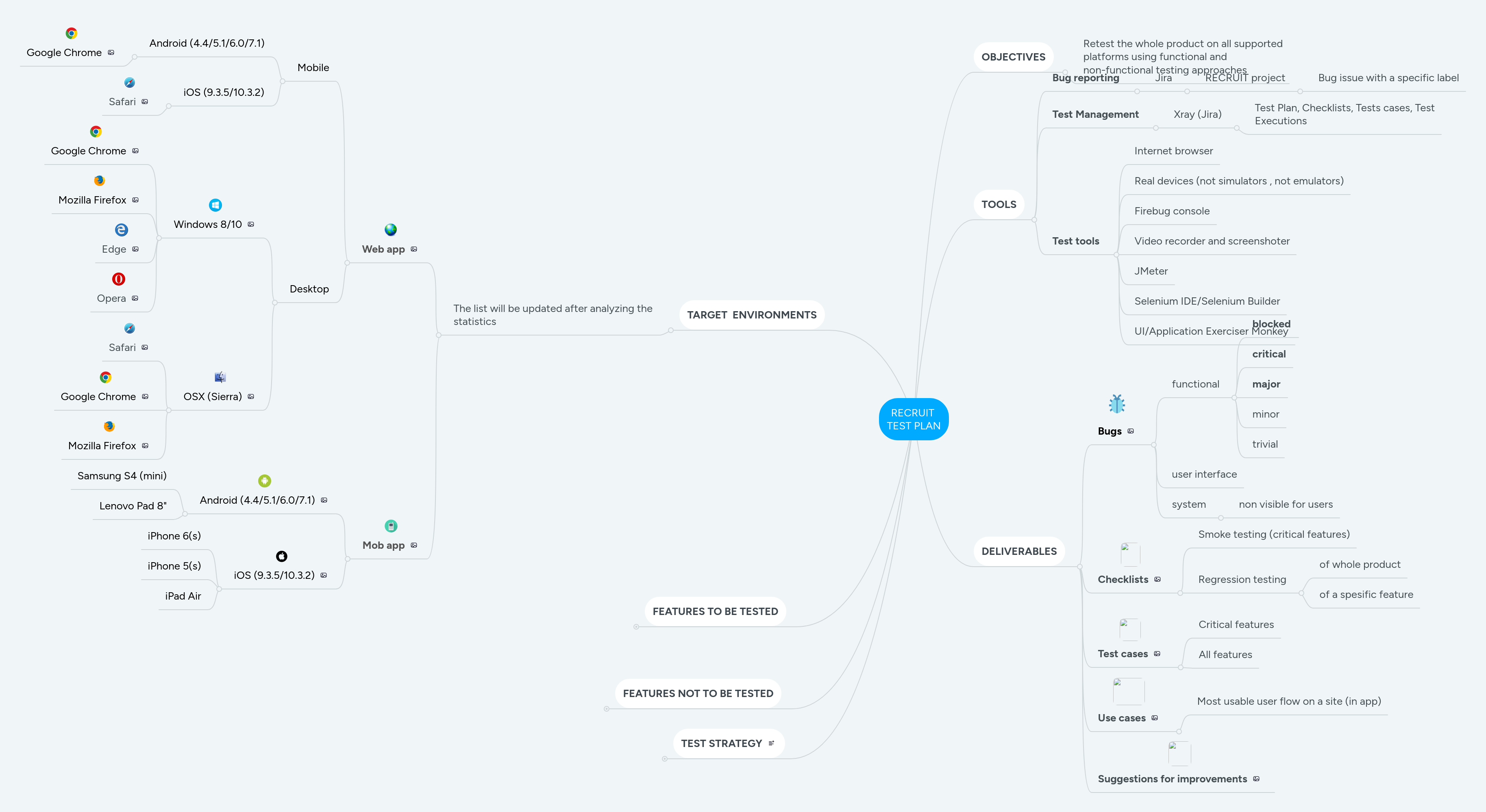 RECRUIT TEST PLAN | MindMeister Mind map