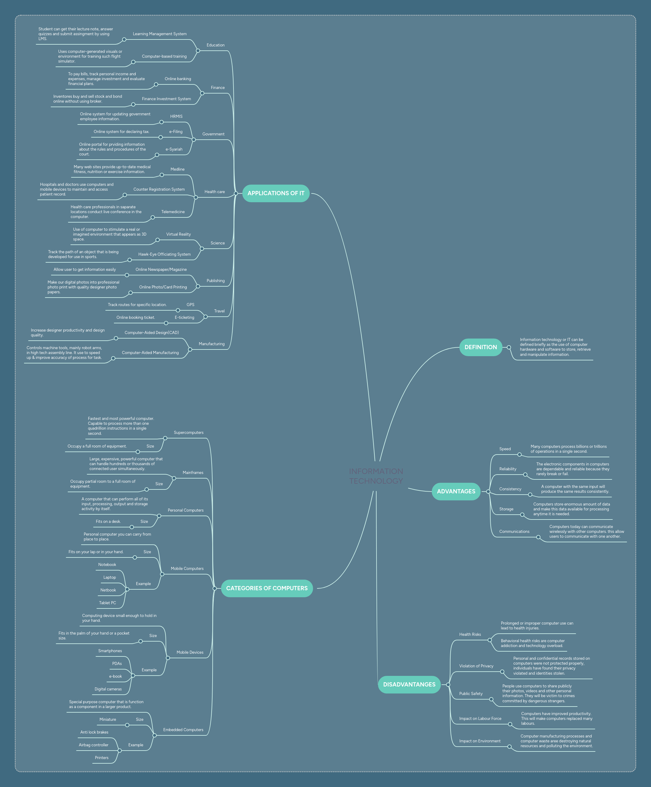 INFORMATION TECHNOLOGY | MindMeister Mind map