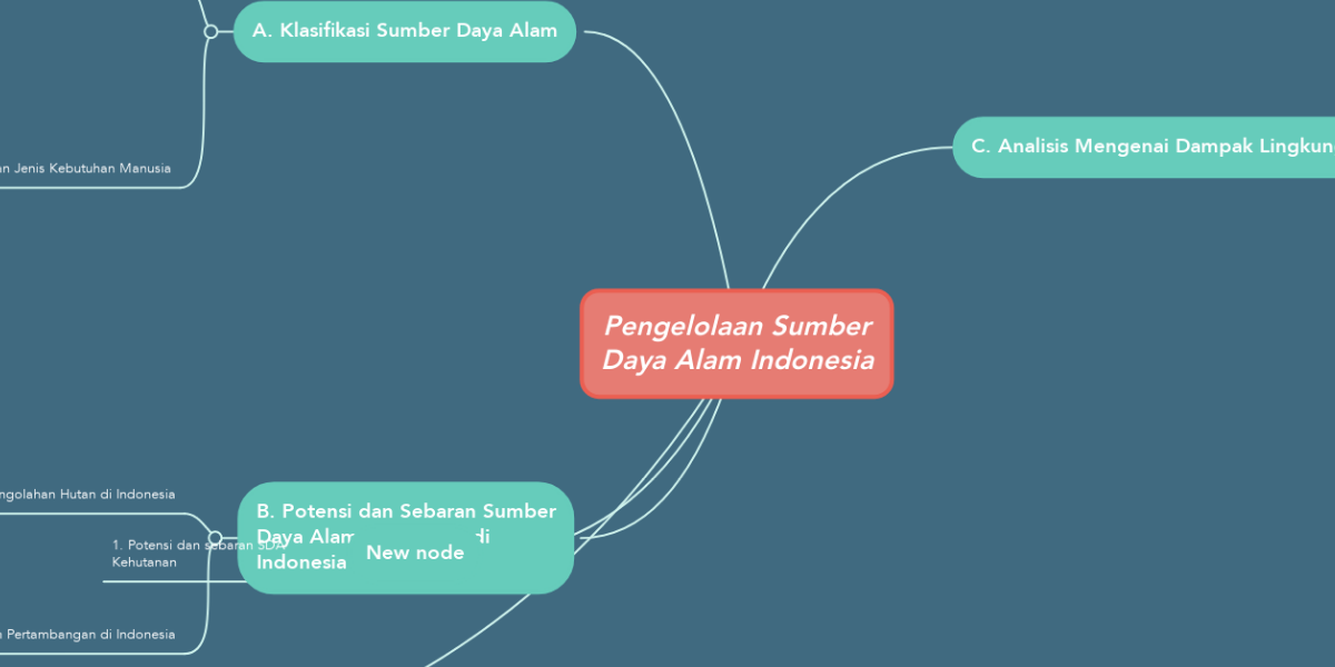 Pengelolaan Sumber Daya Alam Indonesia MindMeister Mind Map