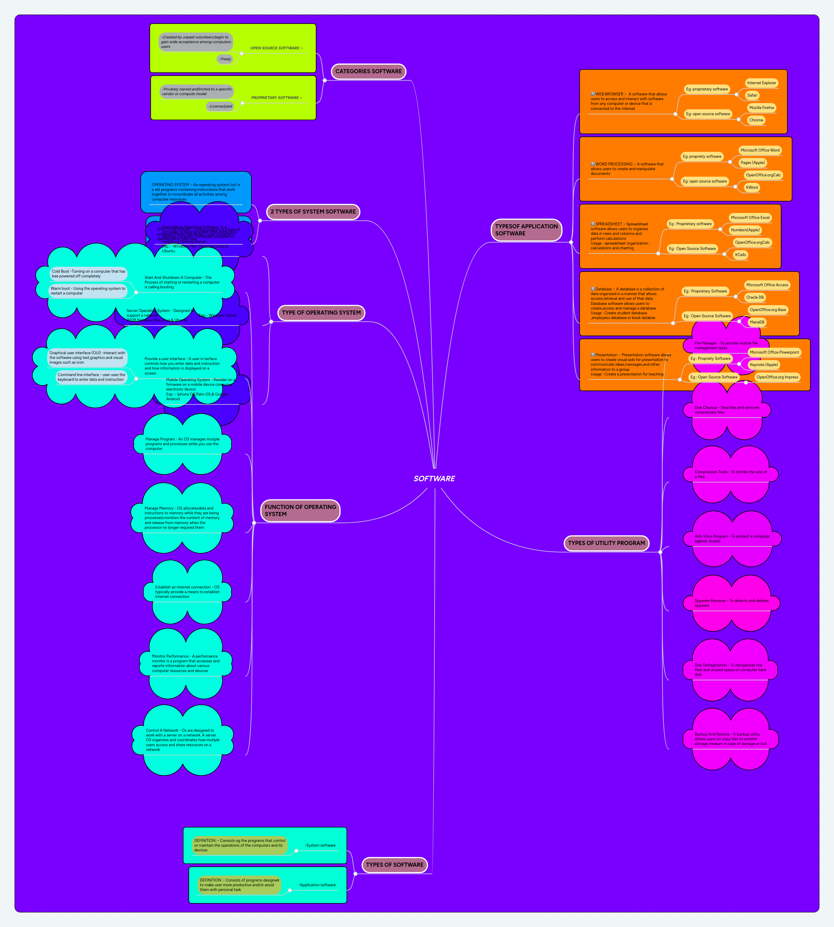 SOFTWARE | MindMeister Mind Map