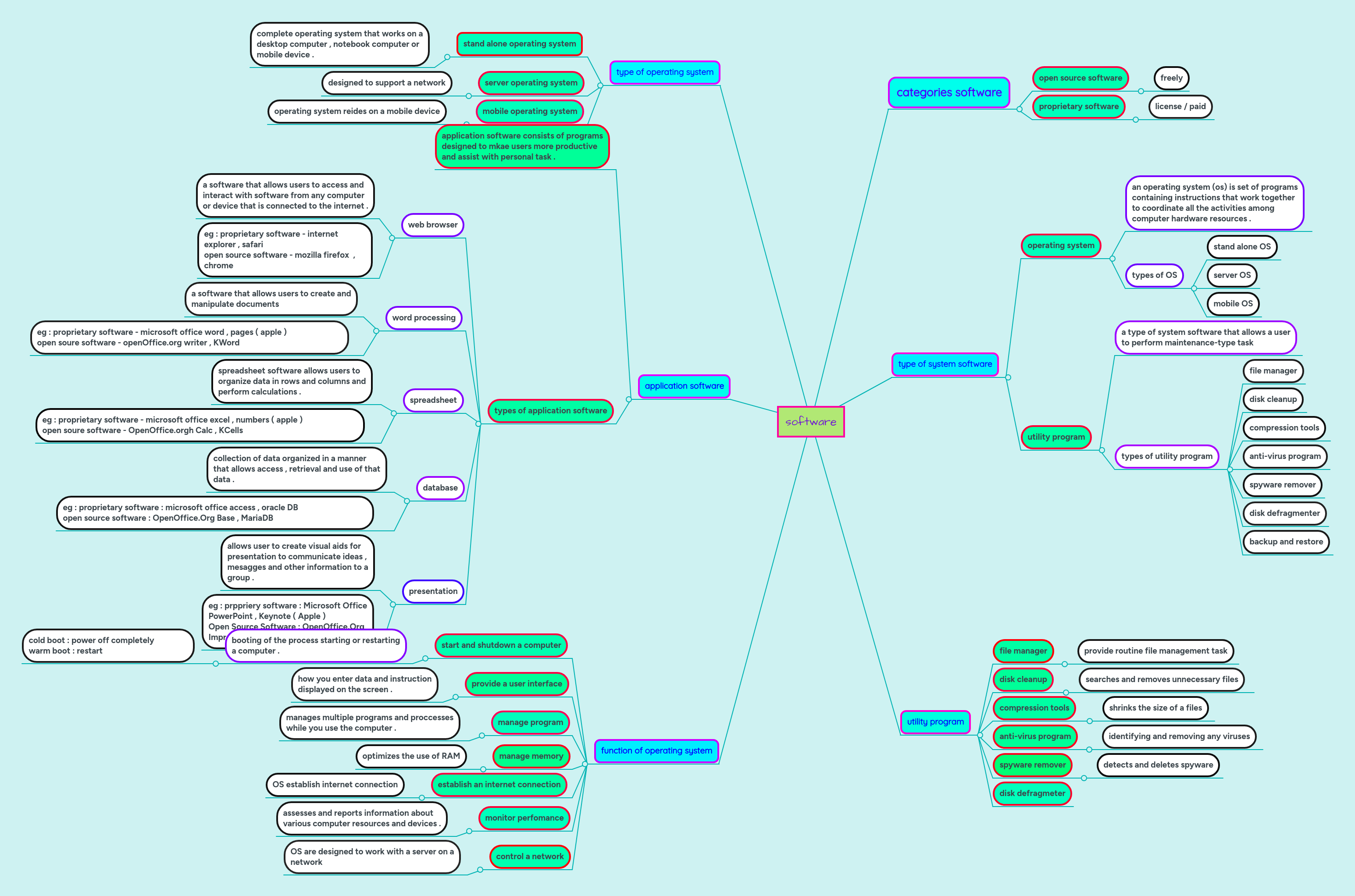 software | MindMeister Mind map