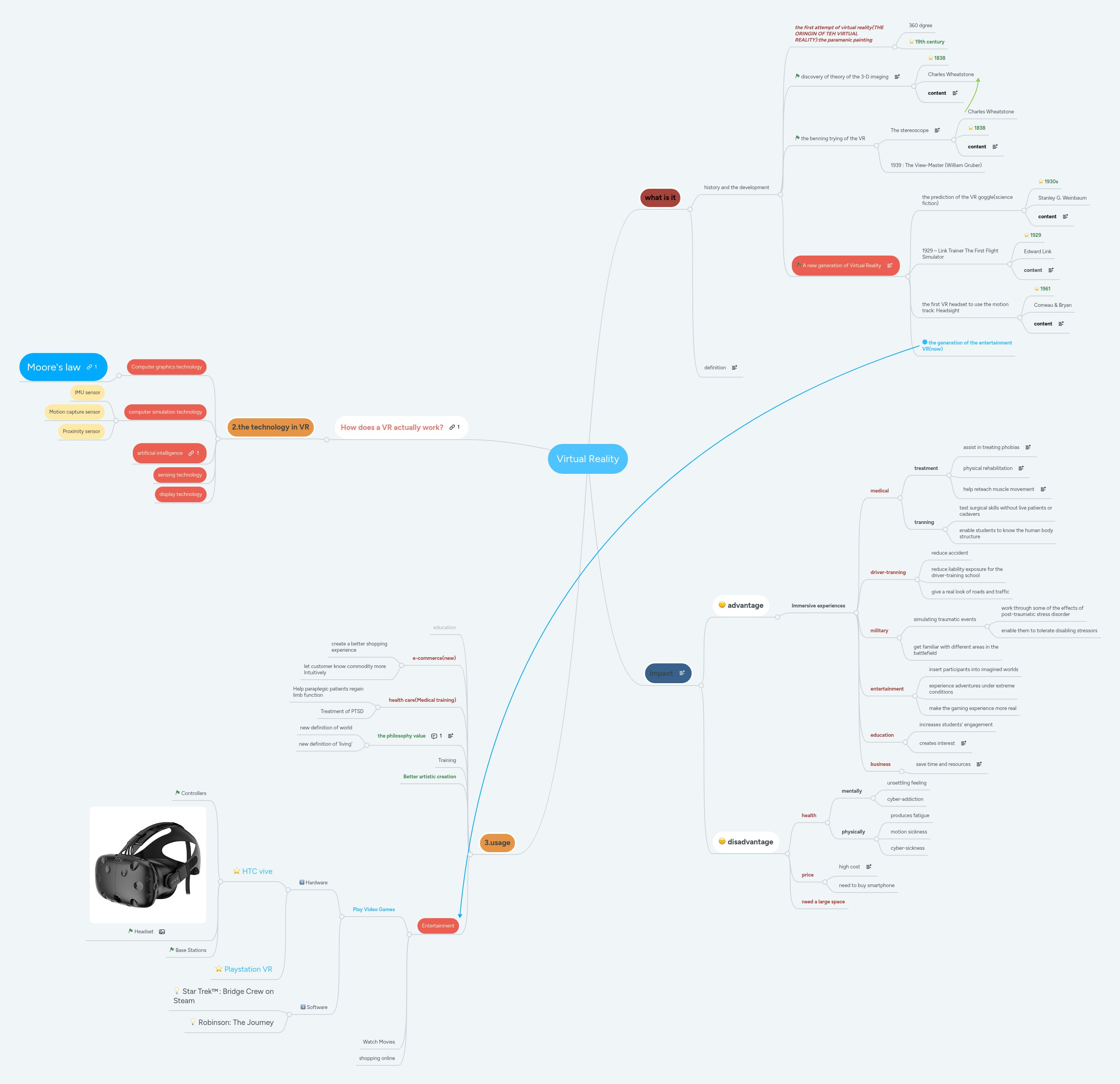 Virtual Reality | MindMeister Mind Map
