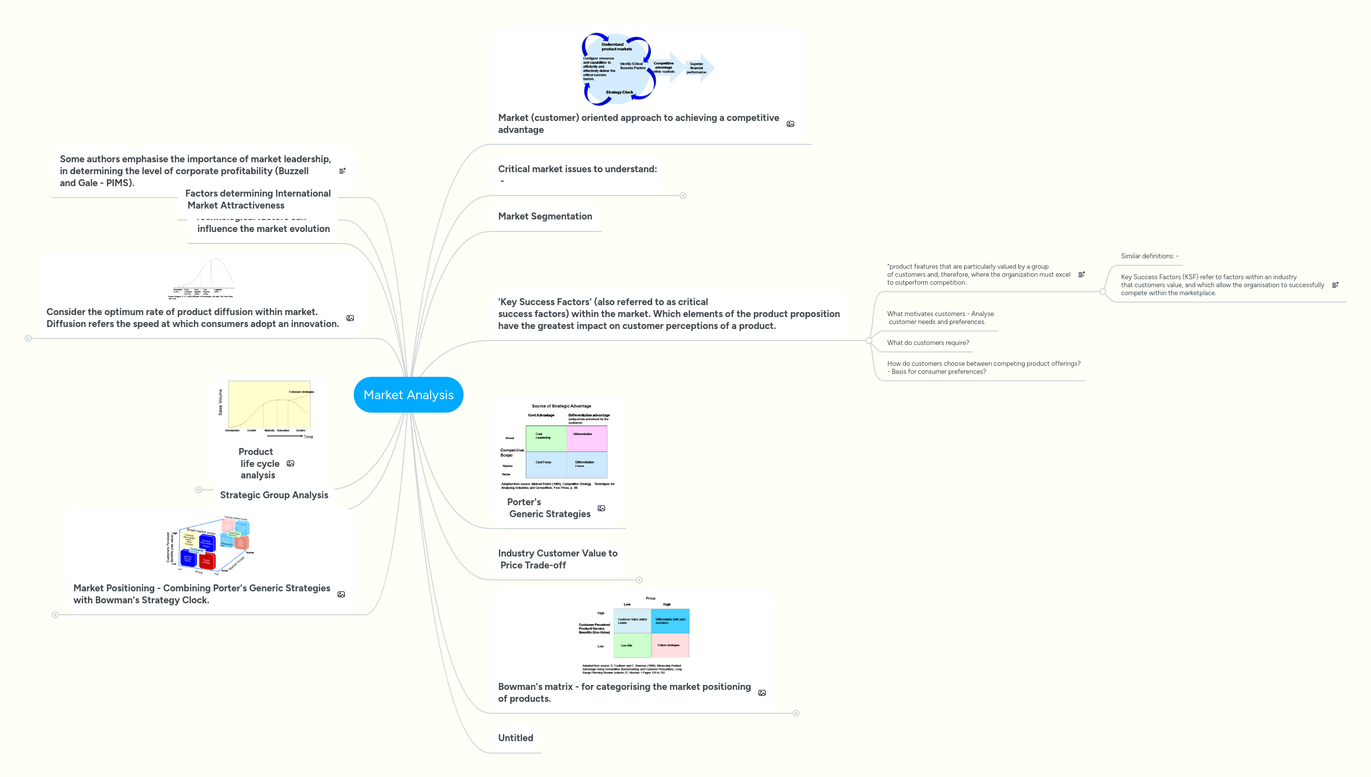 Market Analysis | MindMeister Mind map