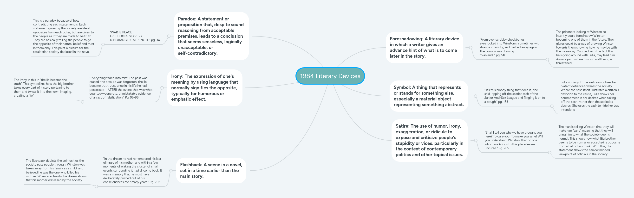 1984 Literary Devices | MindMeister Mind Map