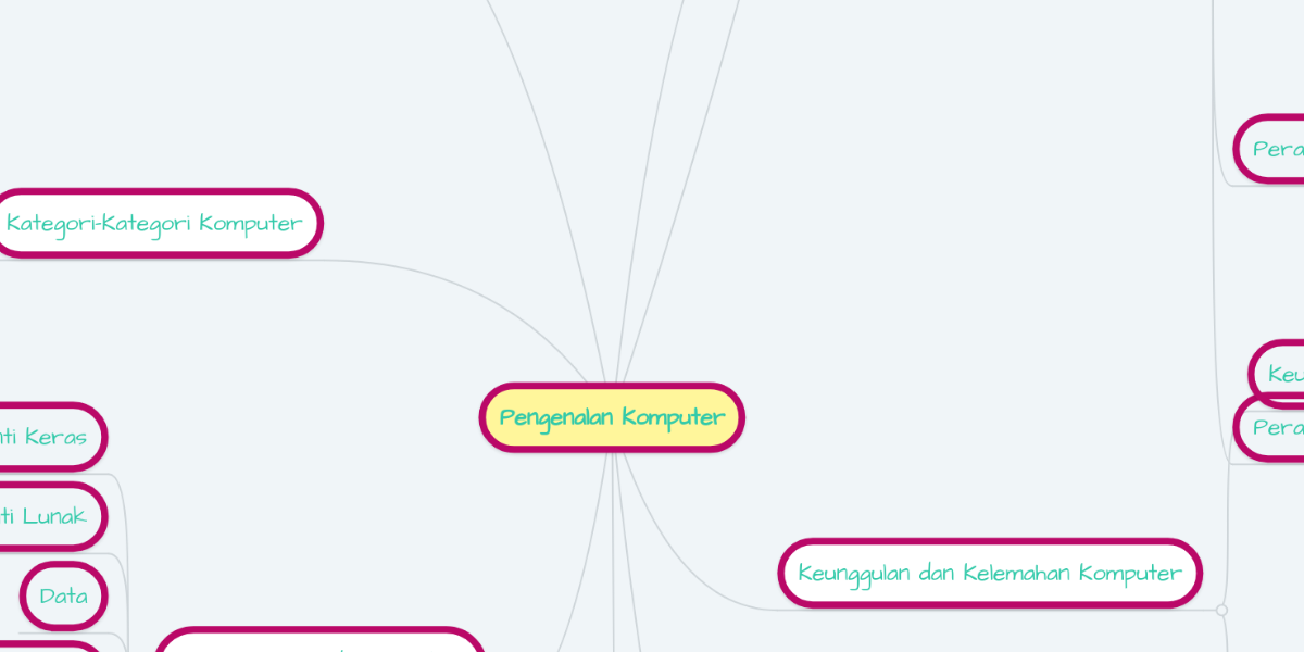 Pengenalan Komputer MindMeister Mind Map