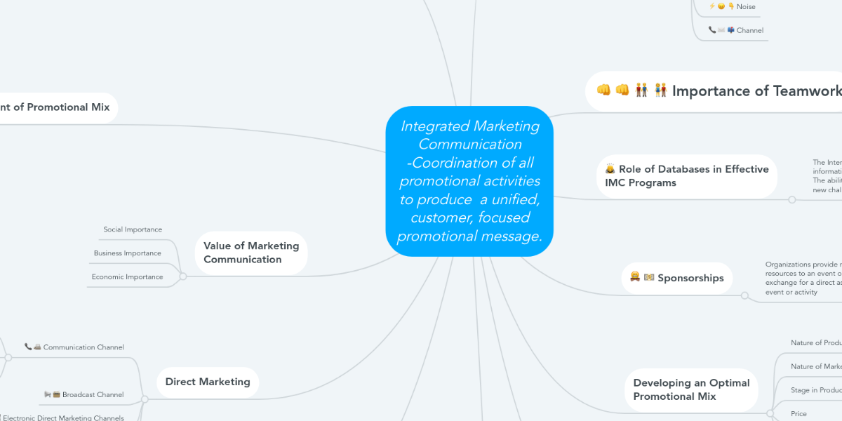 marketing communication process