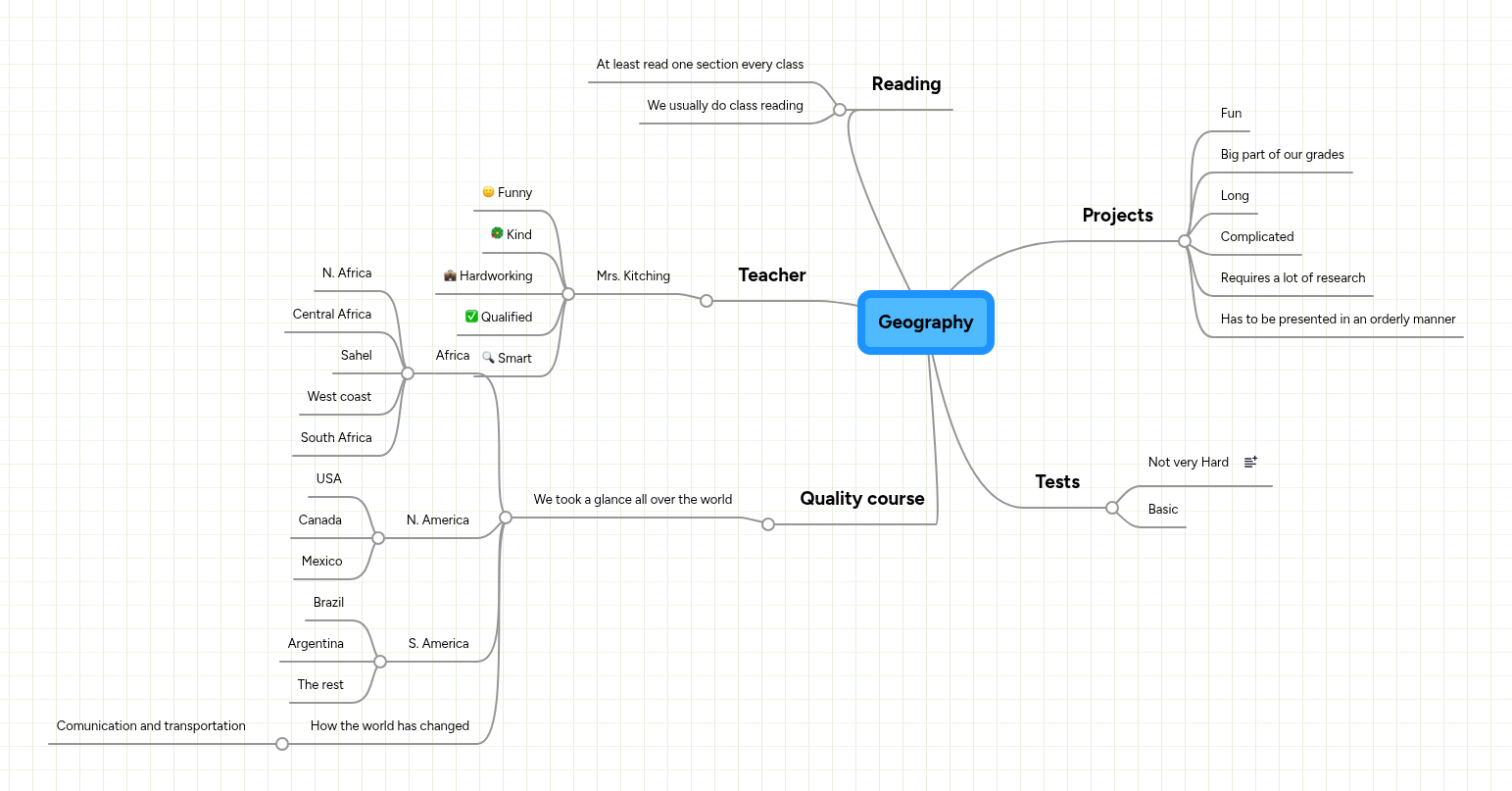 Geography | MindMeister Mind map