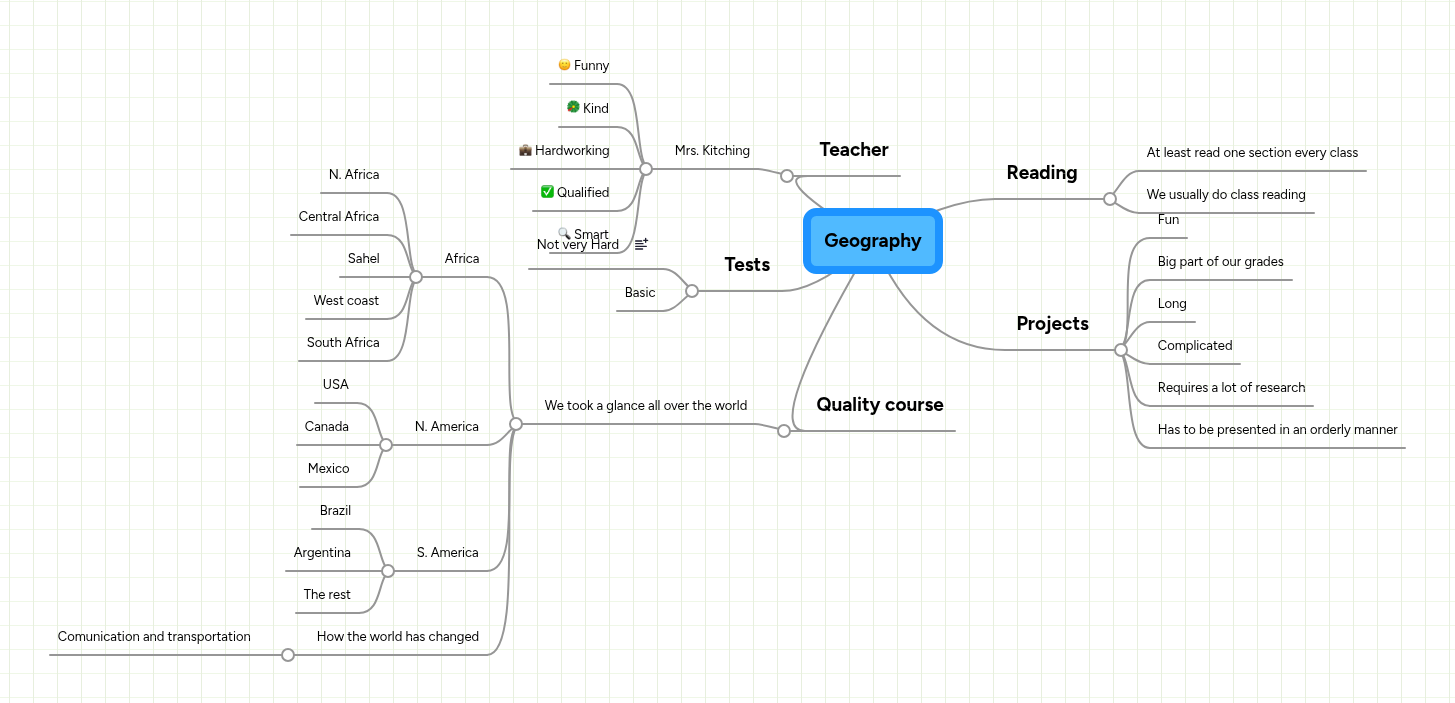 Geography | MindMeister Mind map