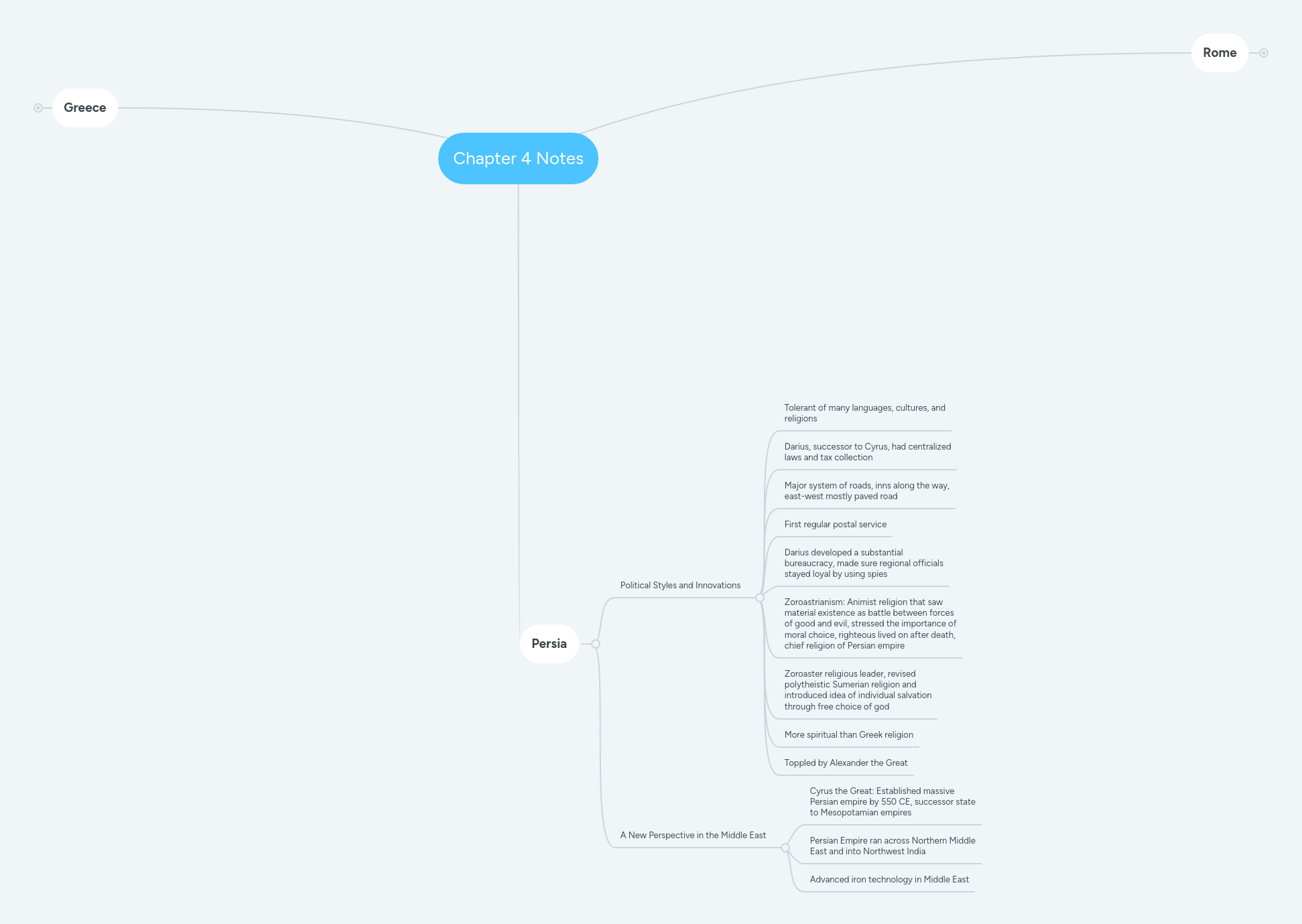 Chapter 4 Notes | MindMeister Mind map