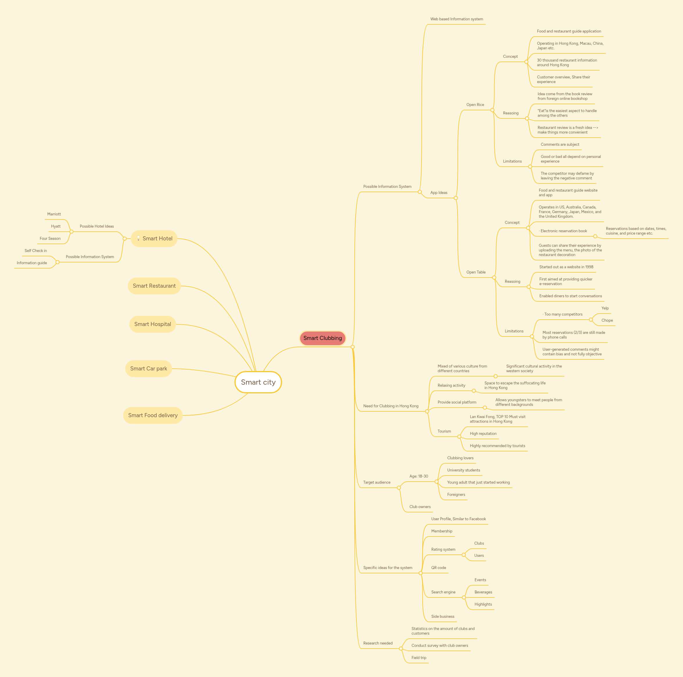 Smart city | MindMeister Mind map