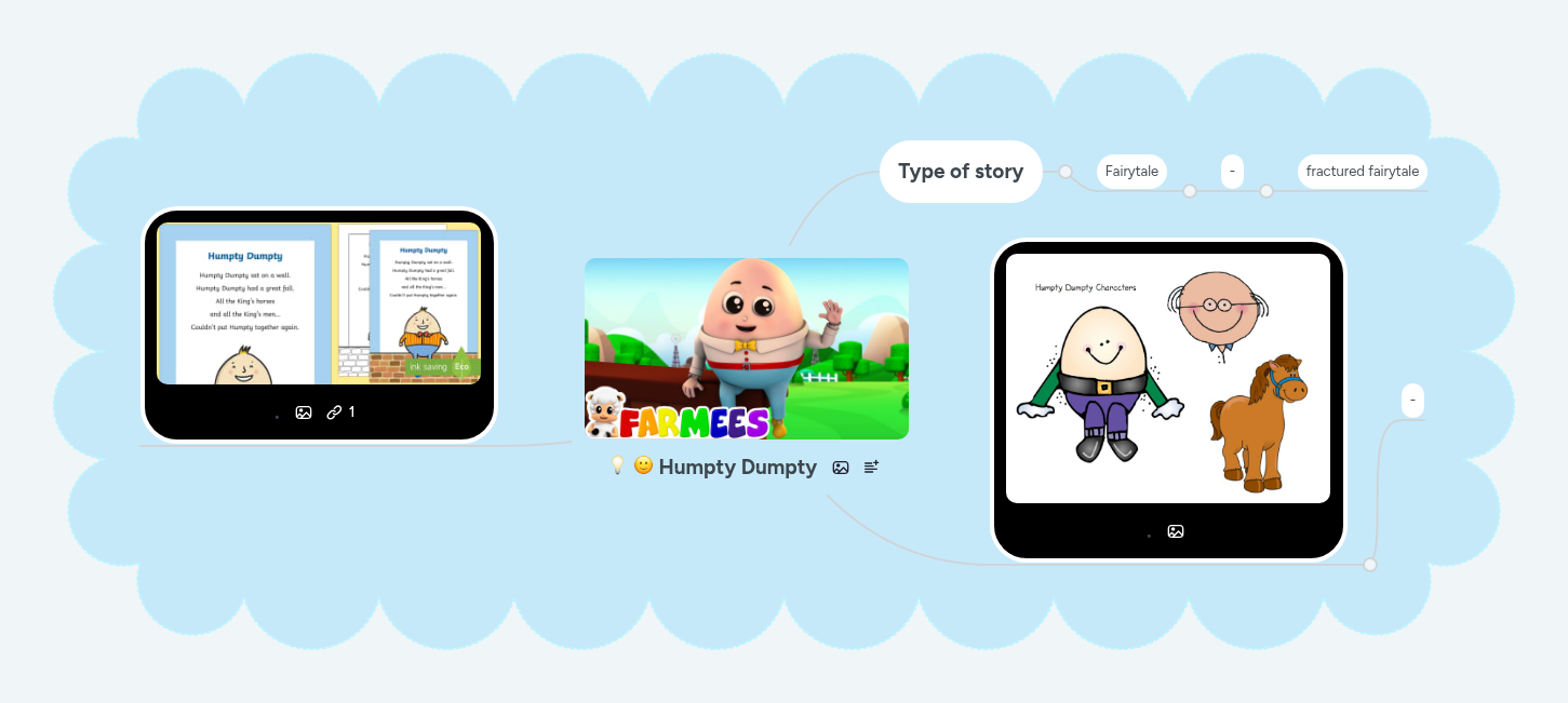 Mind Mapping - Crear Mind Maps en línea | MindMeister