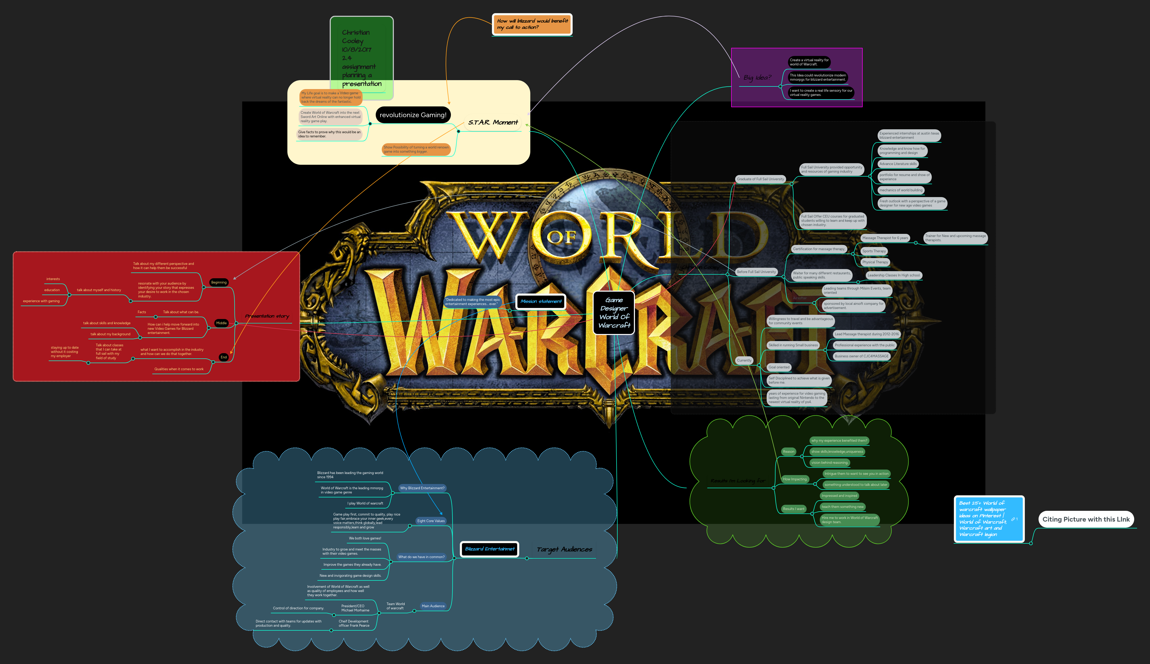 Game Designer World Of Warcraft MindMeister Mind Map