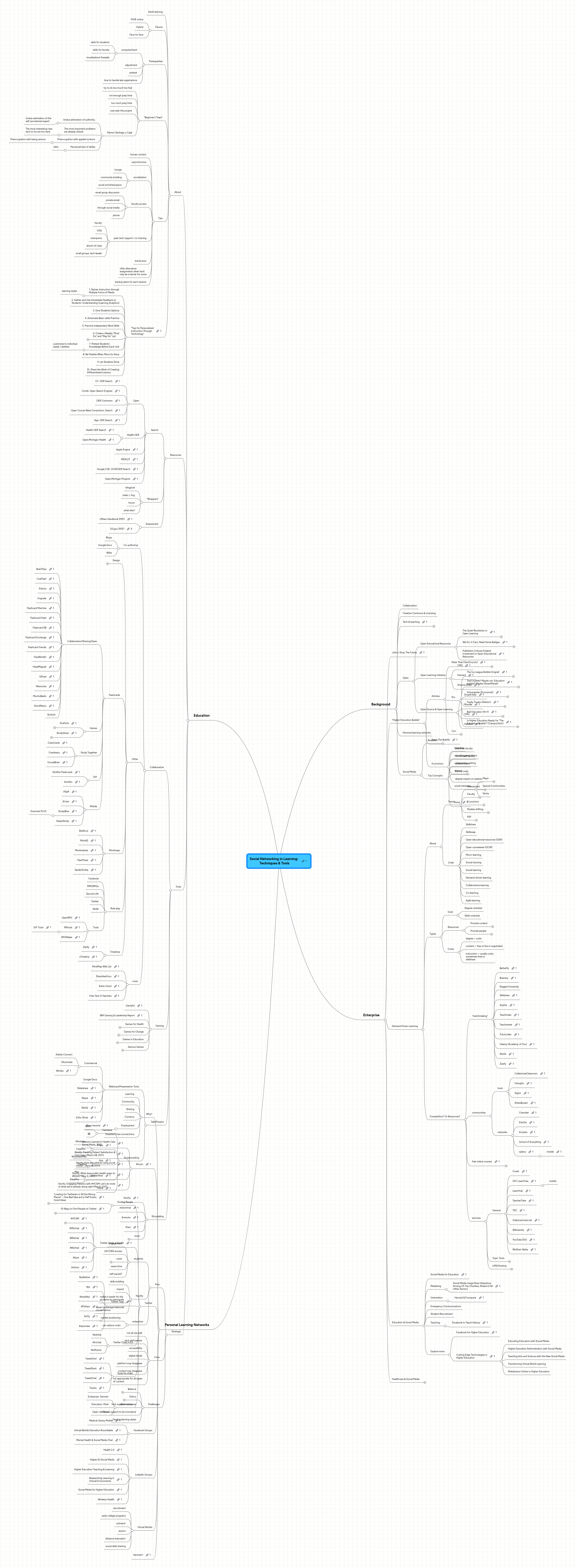 Social Networking in Learning: Techniques & Tools | MindMeister Mind map