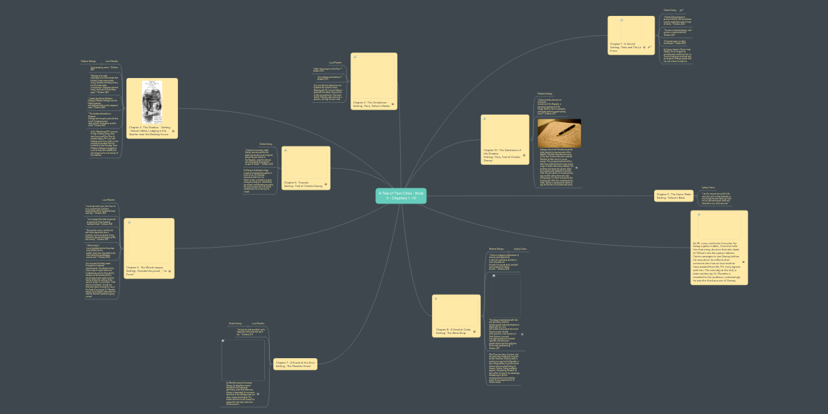 A Tale Of Two Cities Book 3 Chapters 1 10 Mindmeister Mind Map