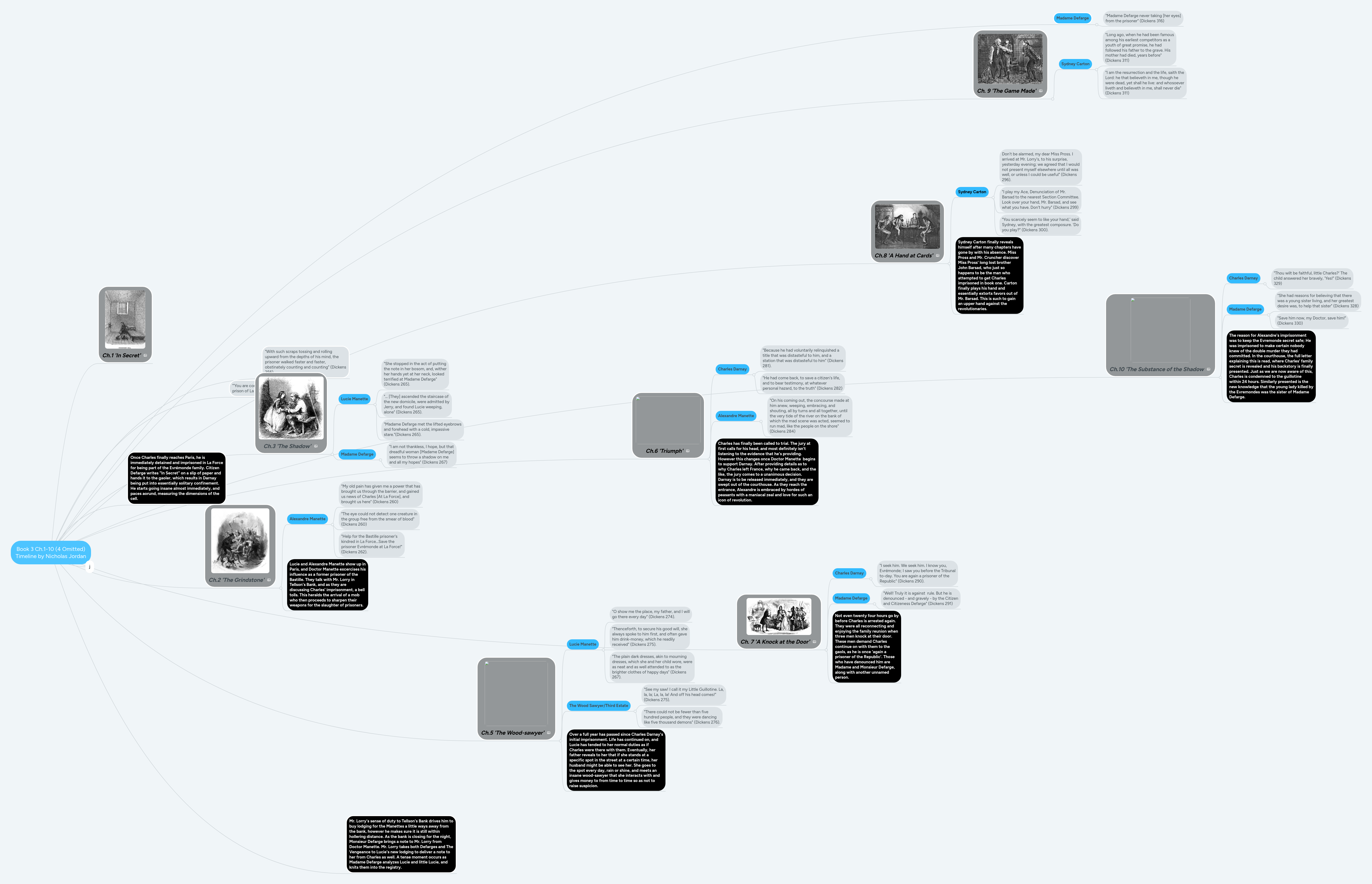 Book 3 Ch.1-10 (4 Omitted) Timeline by Nicholas J... | MindMeister Mind map