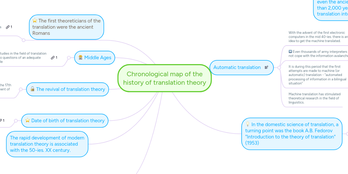 turning point definition in history