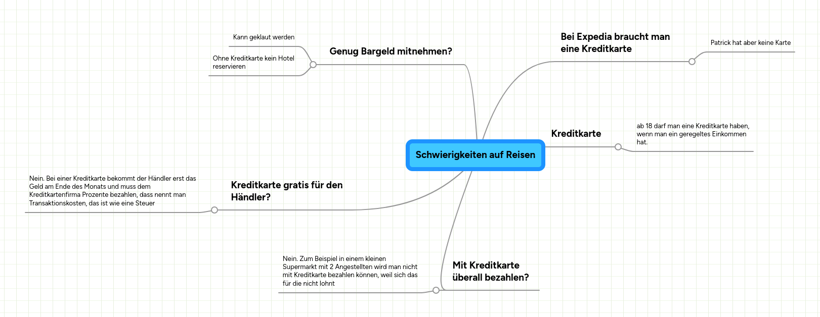 schwierigkeiten-auf-reisen-mindmeister-mindmap