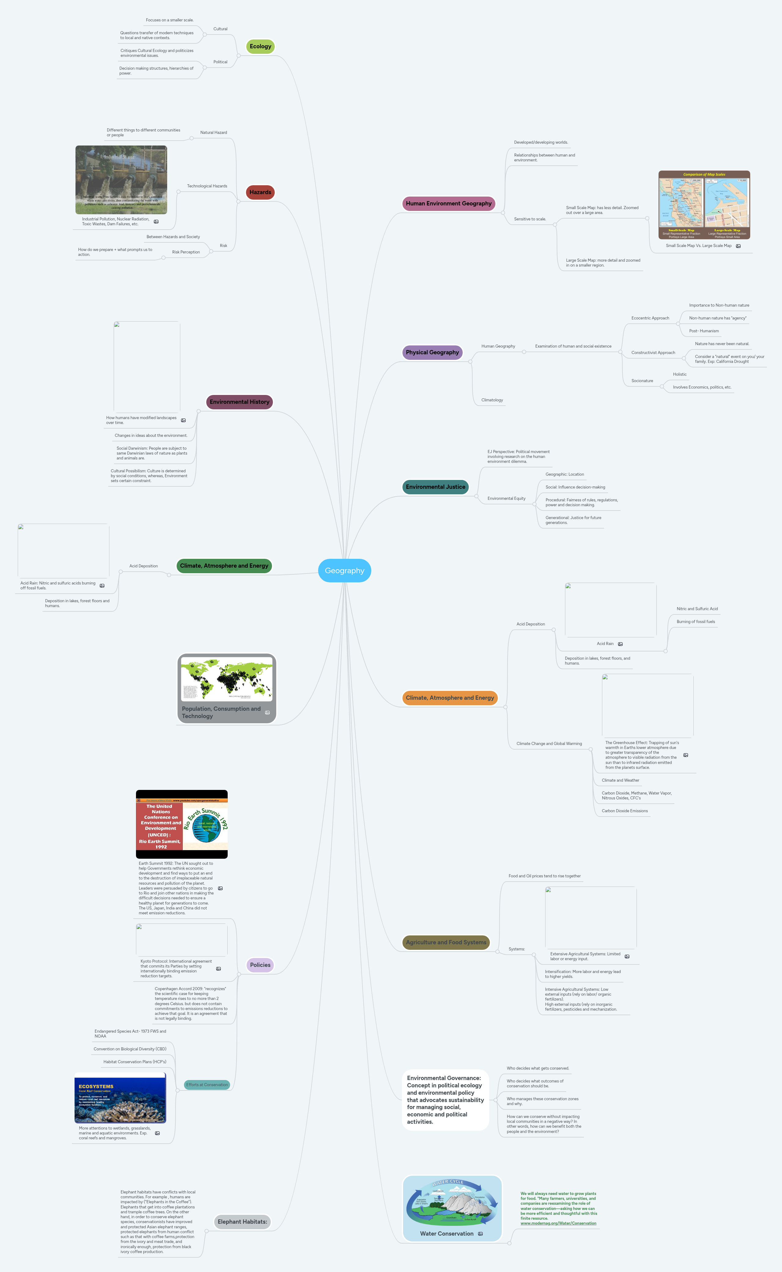 Geography | MindMeister Mind Map