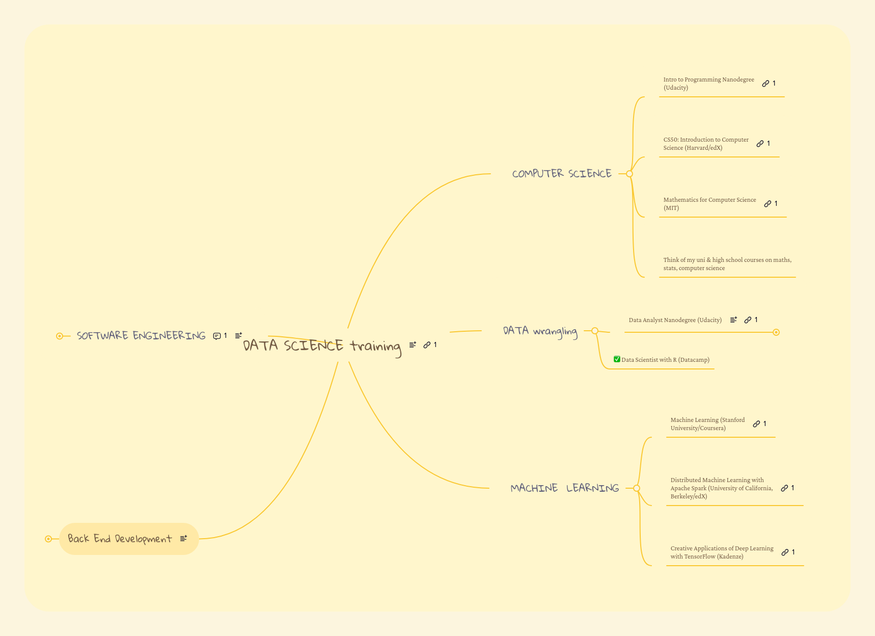 DATA SCIENCE training | MindMeister Mind map