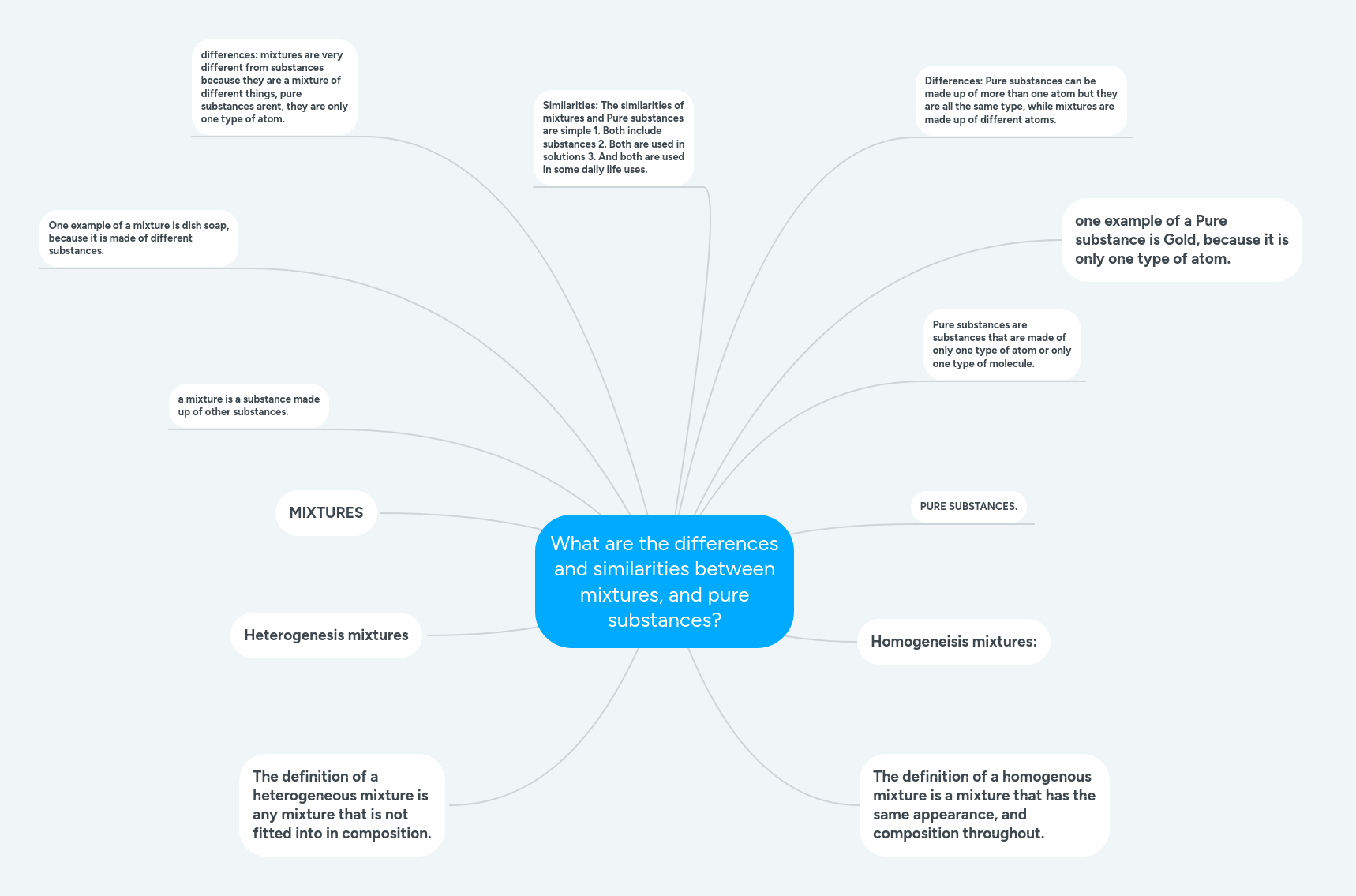What are the differences and similarities between... | MindMeister Mind map