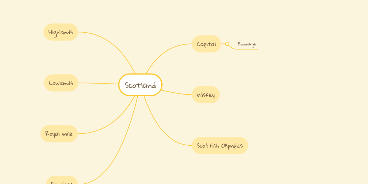 Scotland MindMeister Mind Map