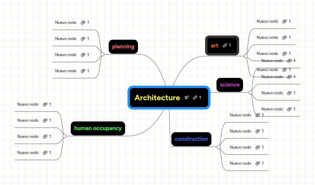 Architecture | MindMeister Mind Map