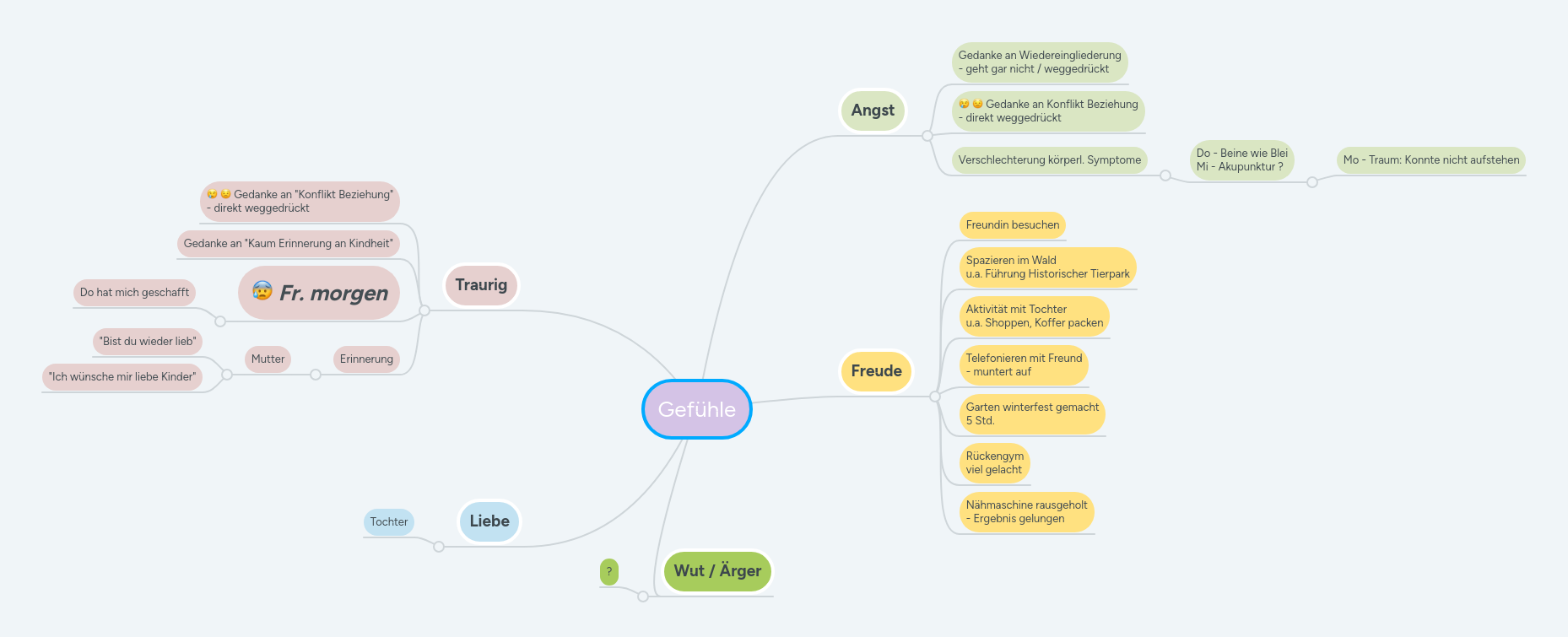 mind-mapping-crear-mind-maps-en-l-nea-mindmeister