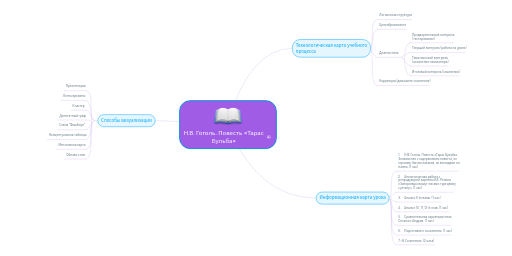 Гоголевская карта для покупки книг когда выйдет в россии
