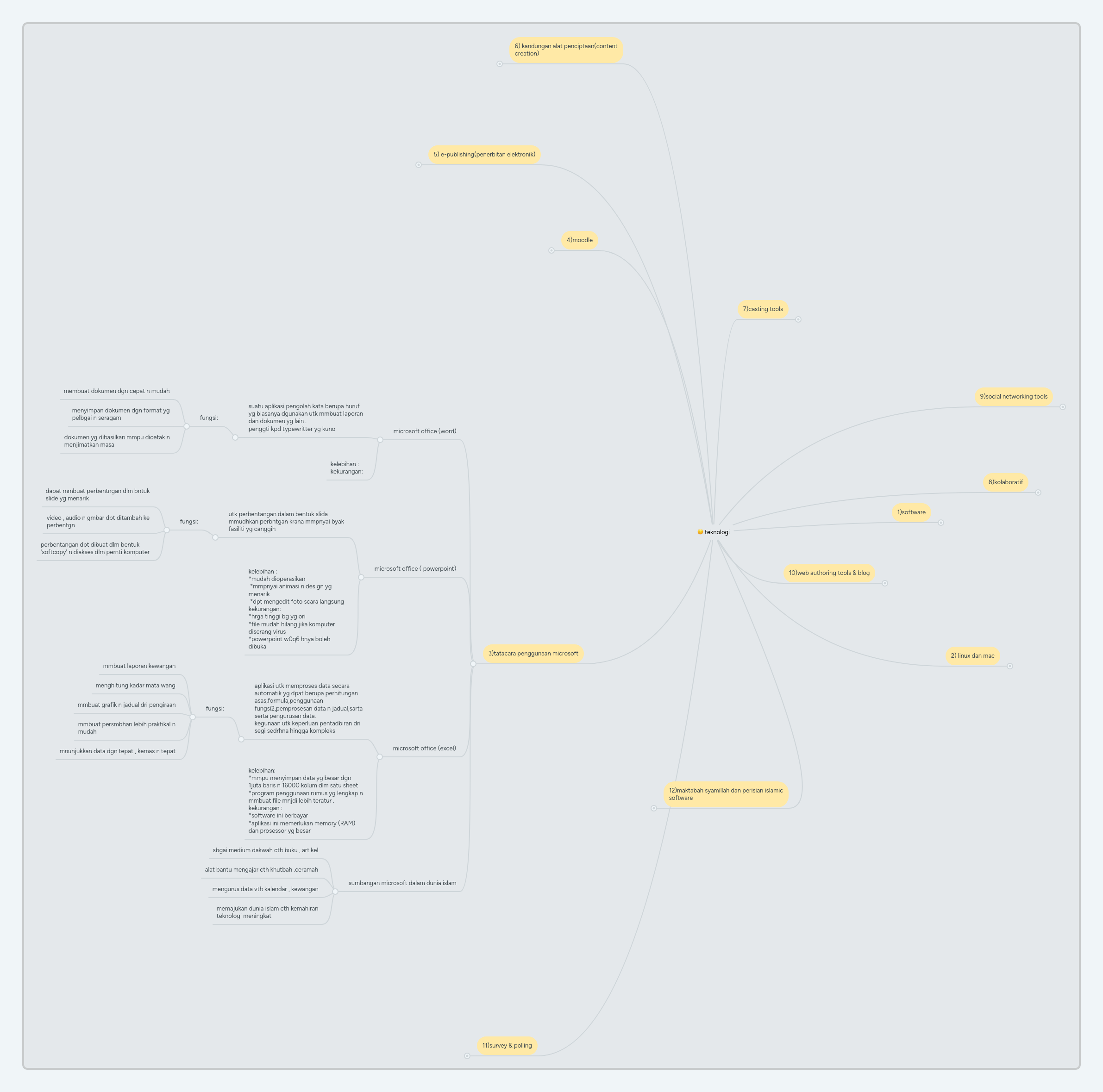 Kelebihan Kaedah Membaca Bebas