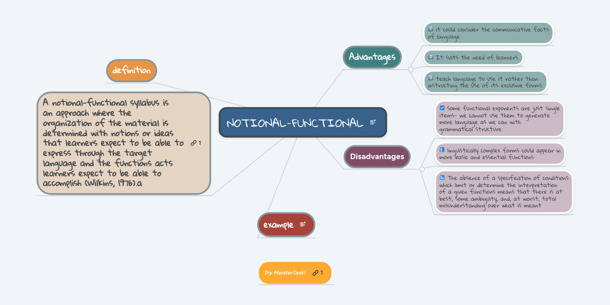 NOTIONALFUNCTIONAL MindMeister Mind Map