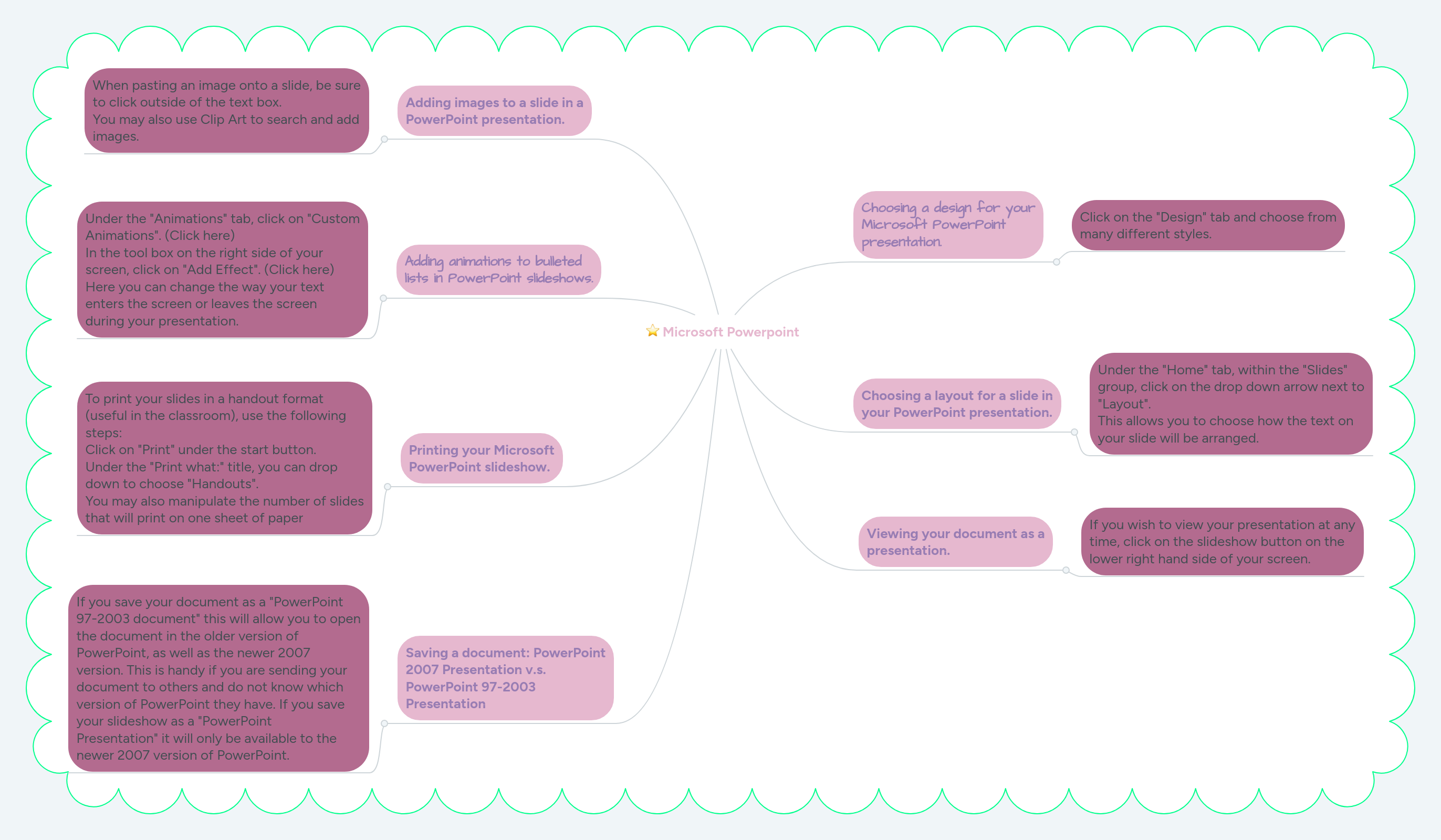 Microsoft Powerpoint | MindMeister Mind map