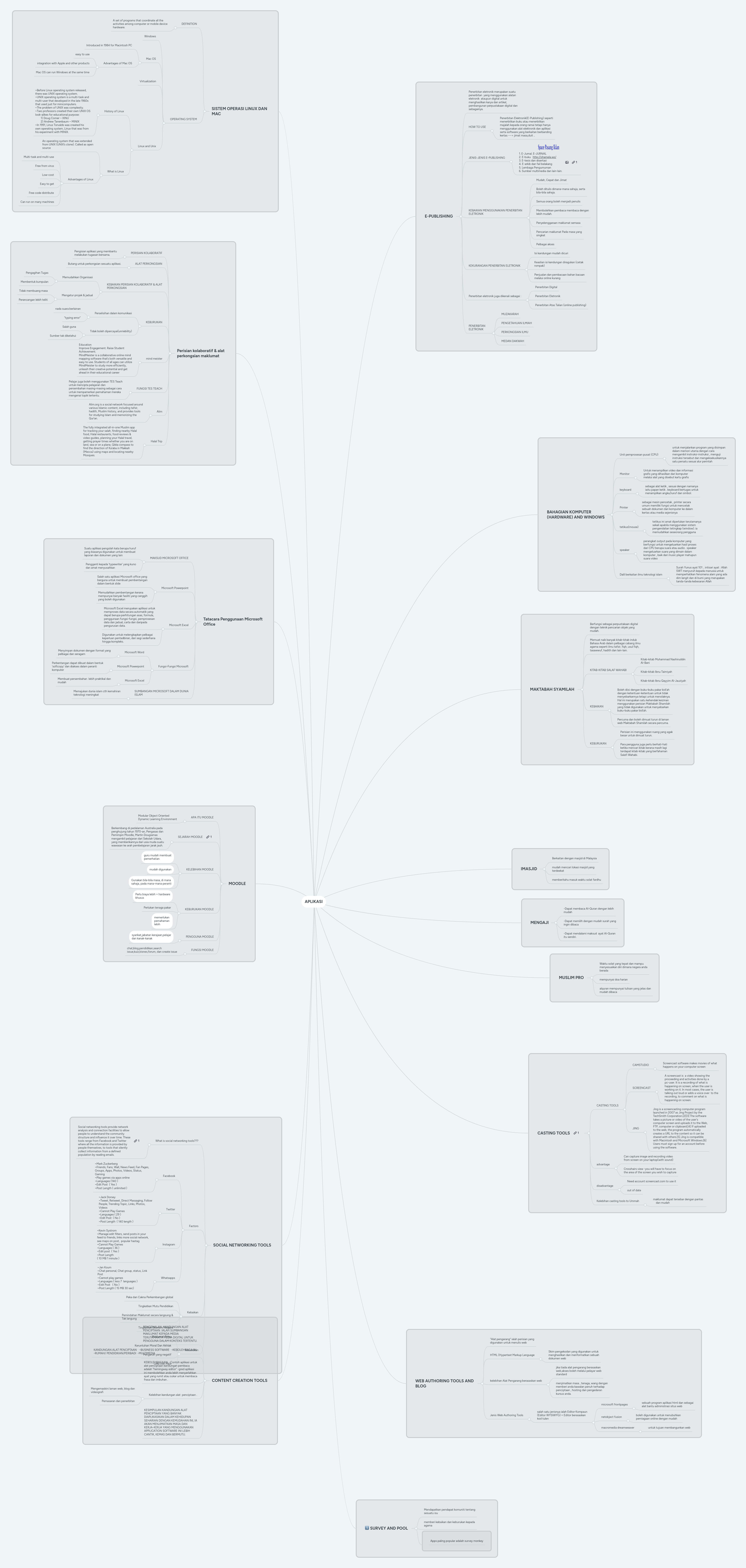 APLIKASI | MindMeister Mind map